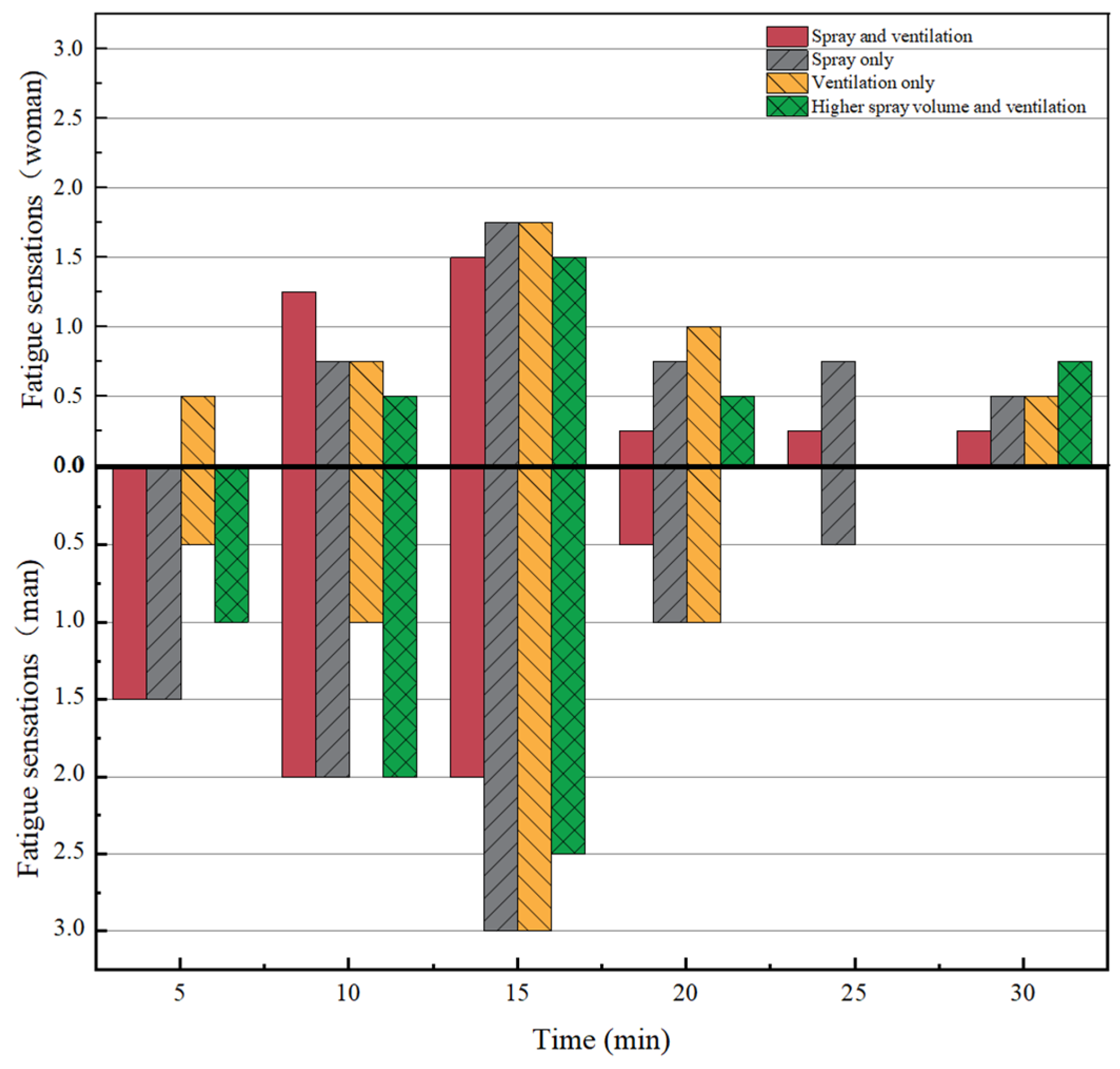 Buildings 14 00691 g009
