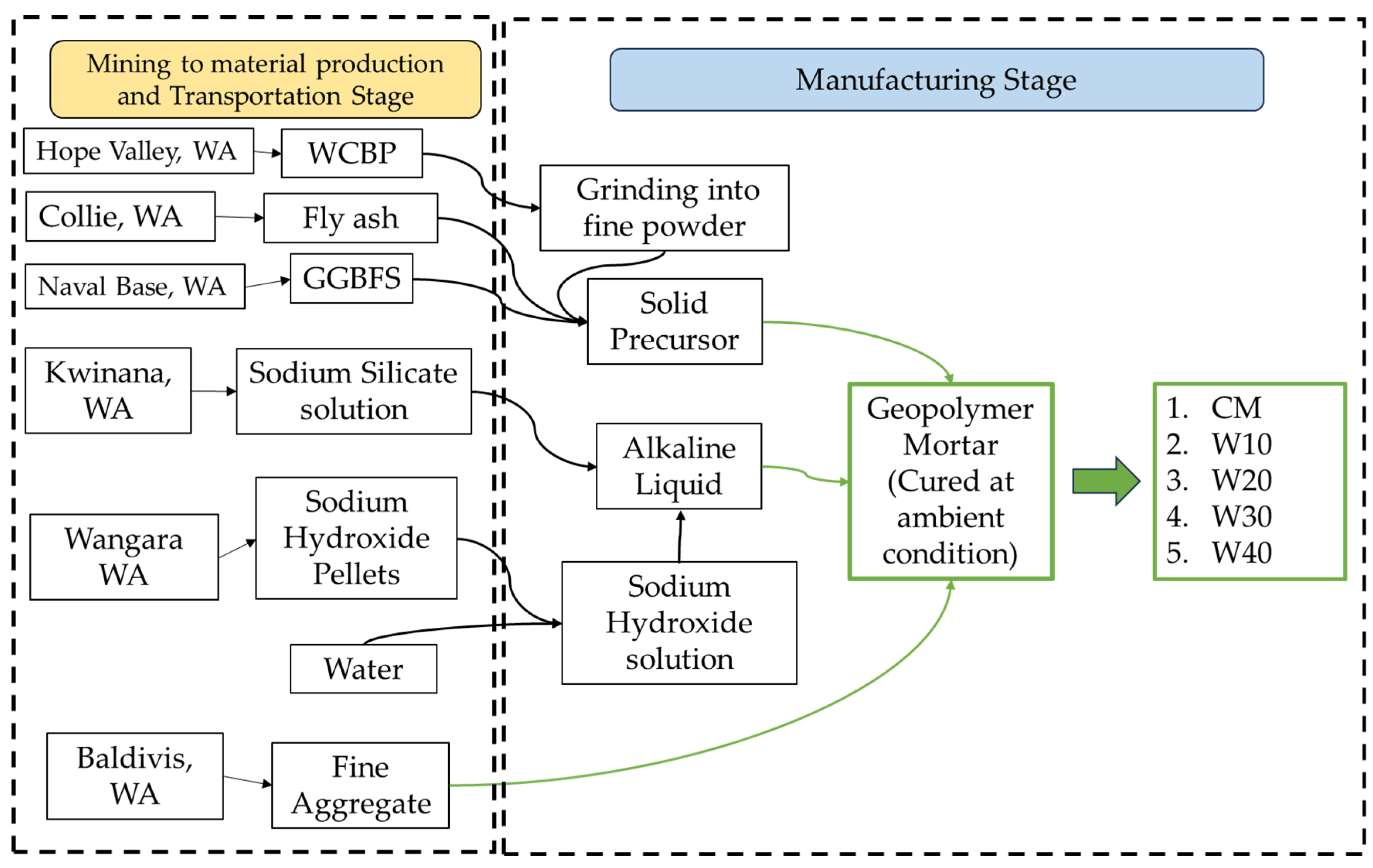 Buildings 14 00692 g001