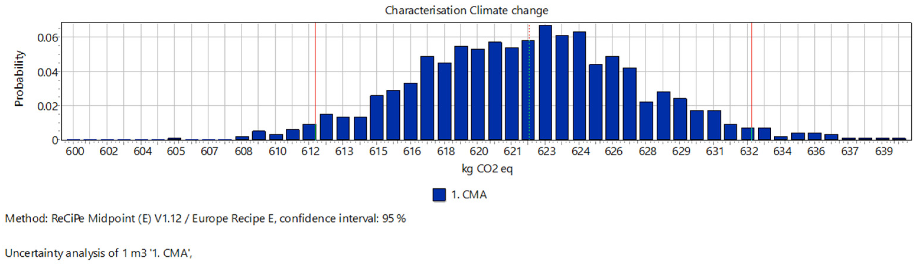 Buildings 14 00692 g006