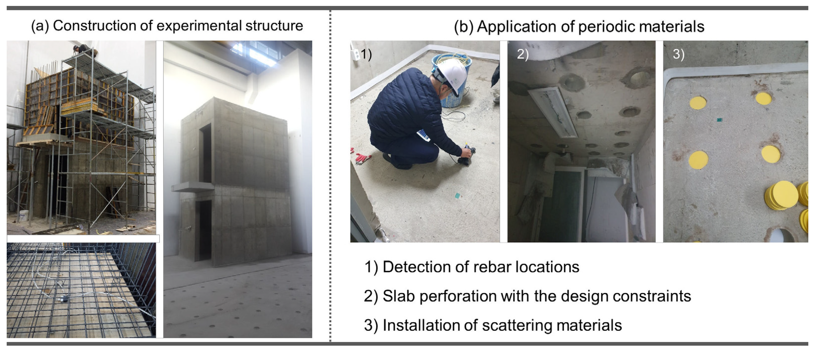 Buildings 14 00694 g001