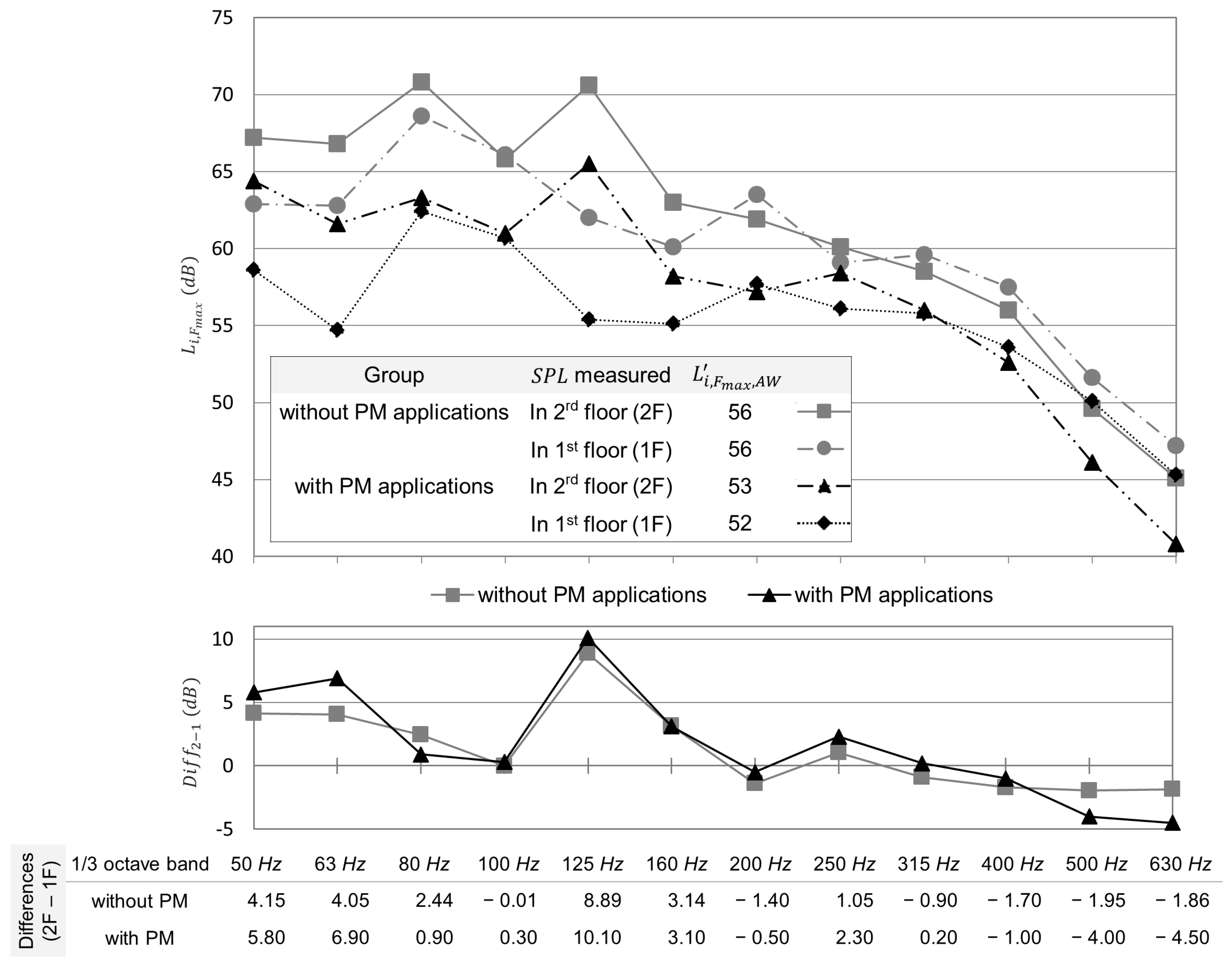 Buildings 14 00694 g004