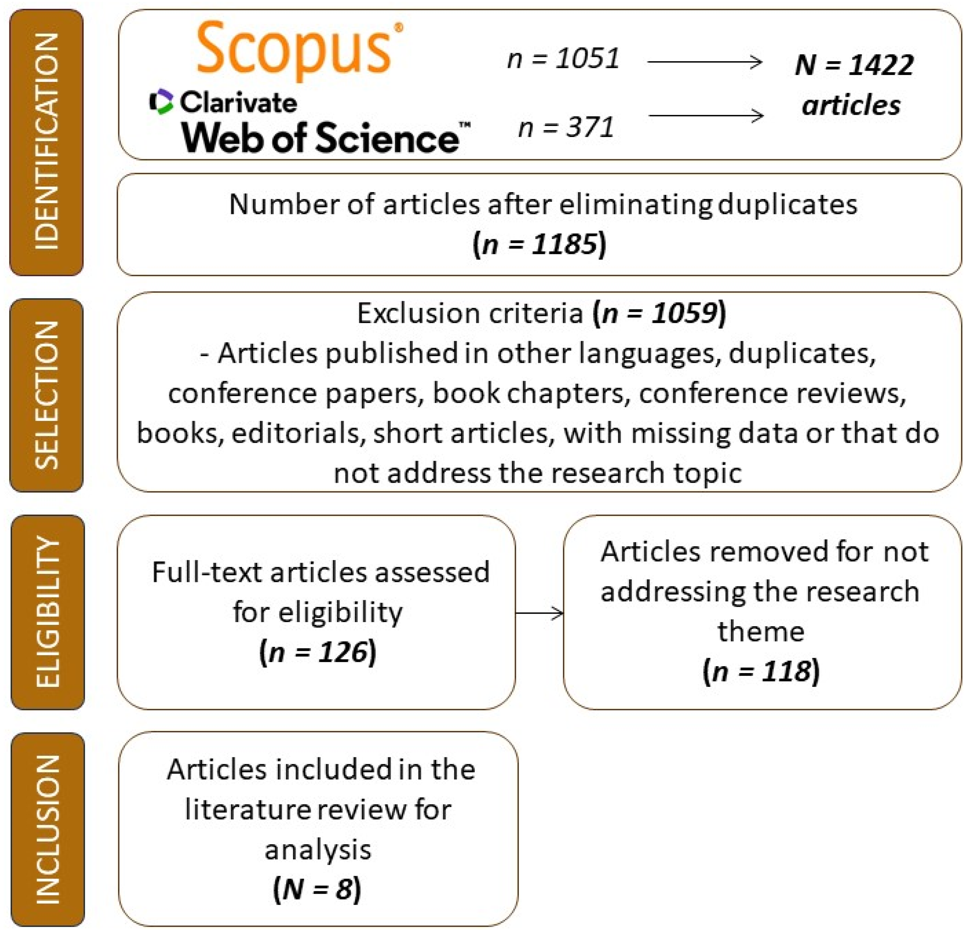 Buildings 14 00698 g001