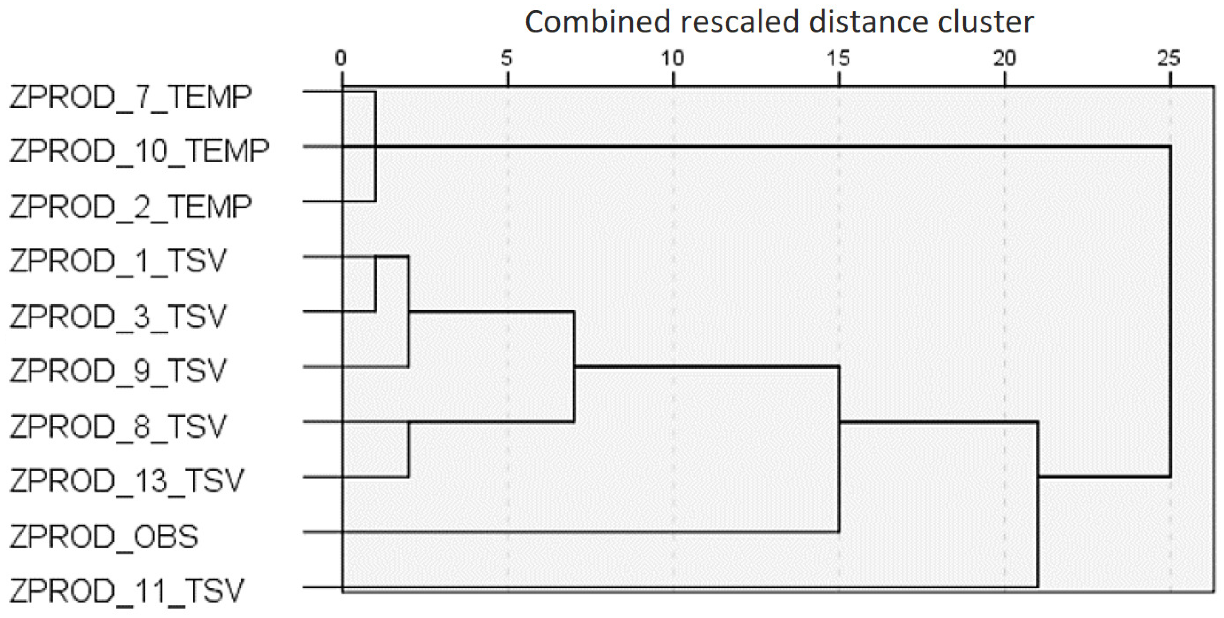 Buildings 14 00698 g003