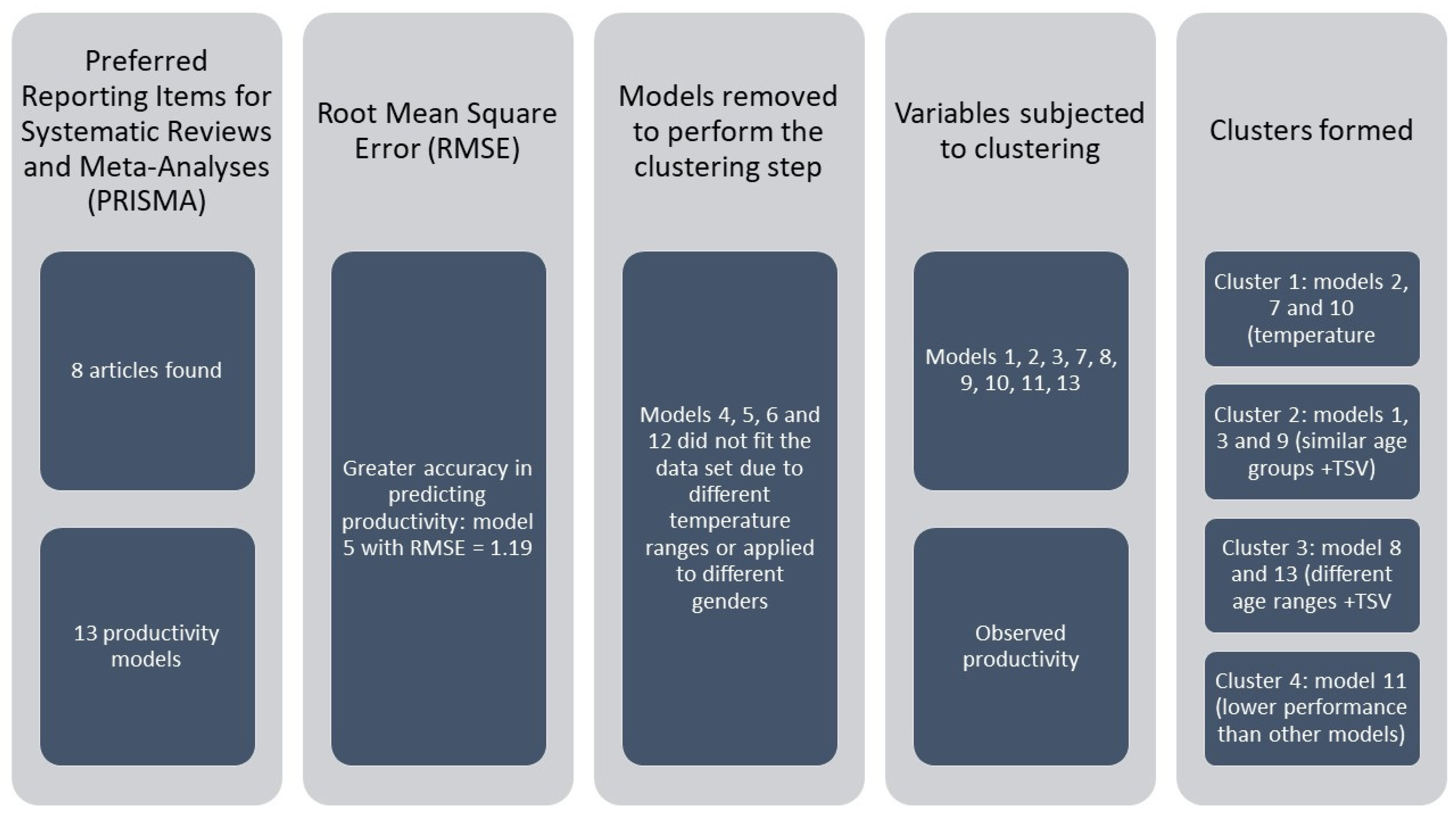 Buildings 14 00698 g004