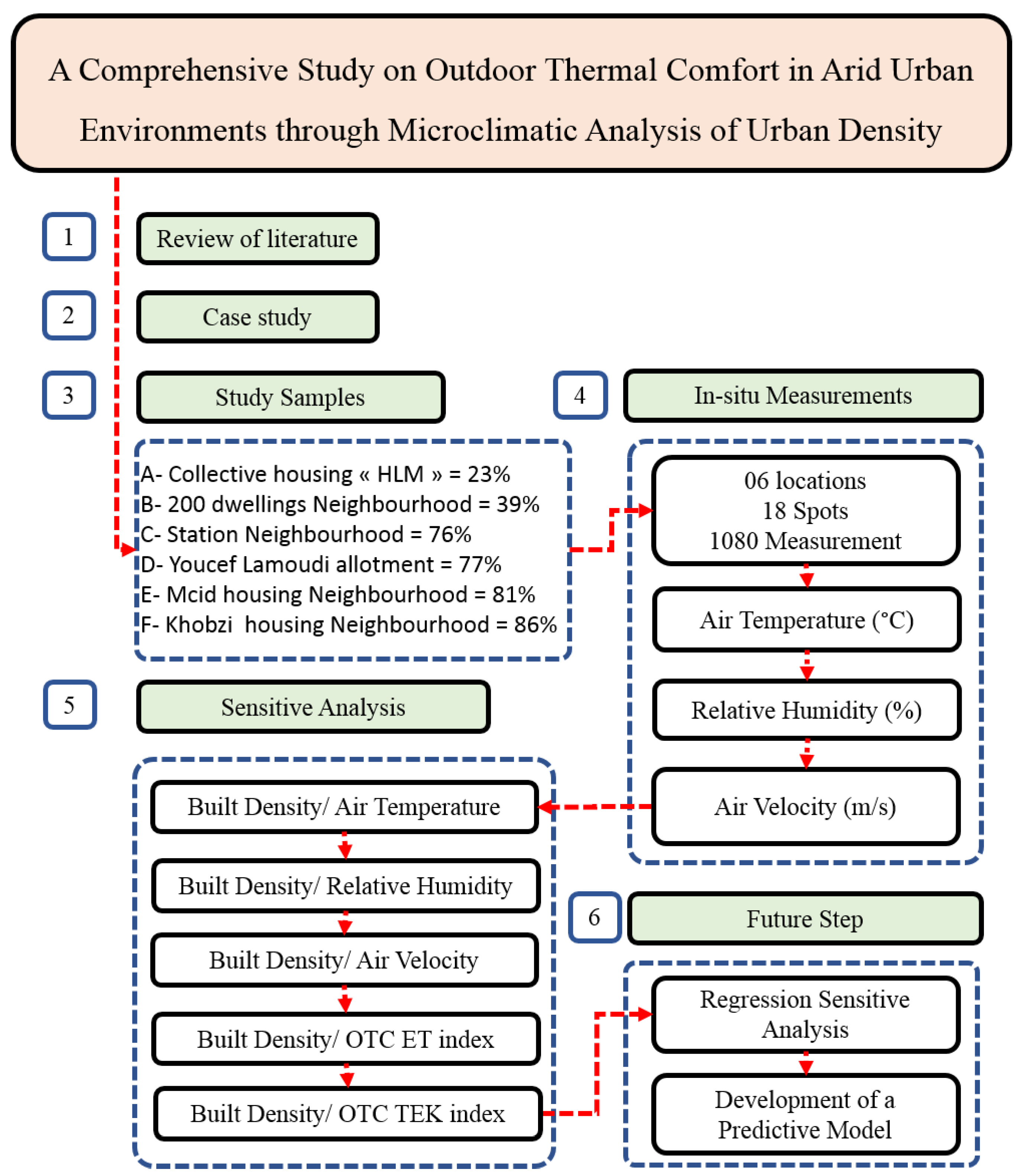 Buildings 14 00700 g001