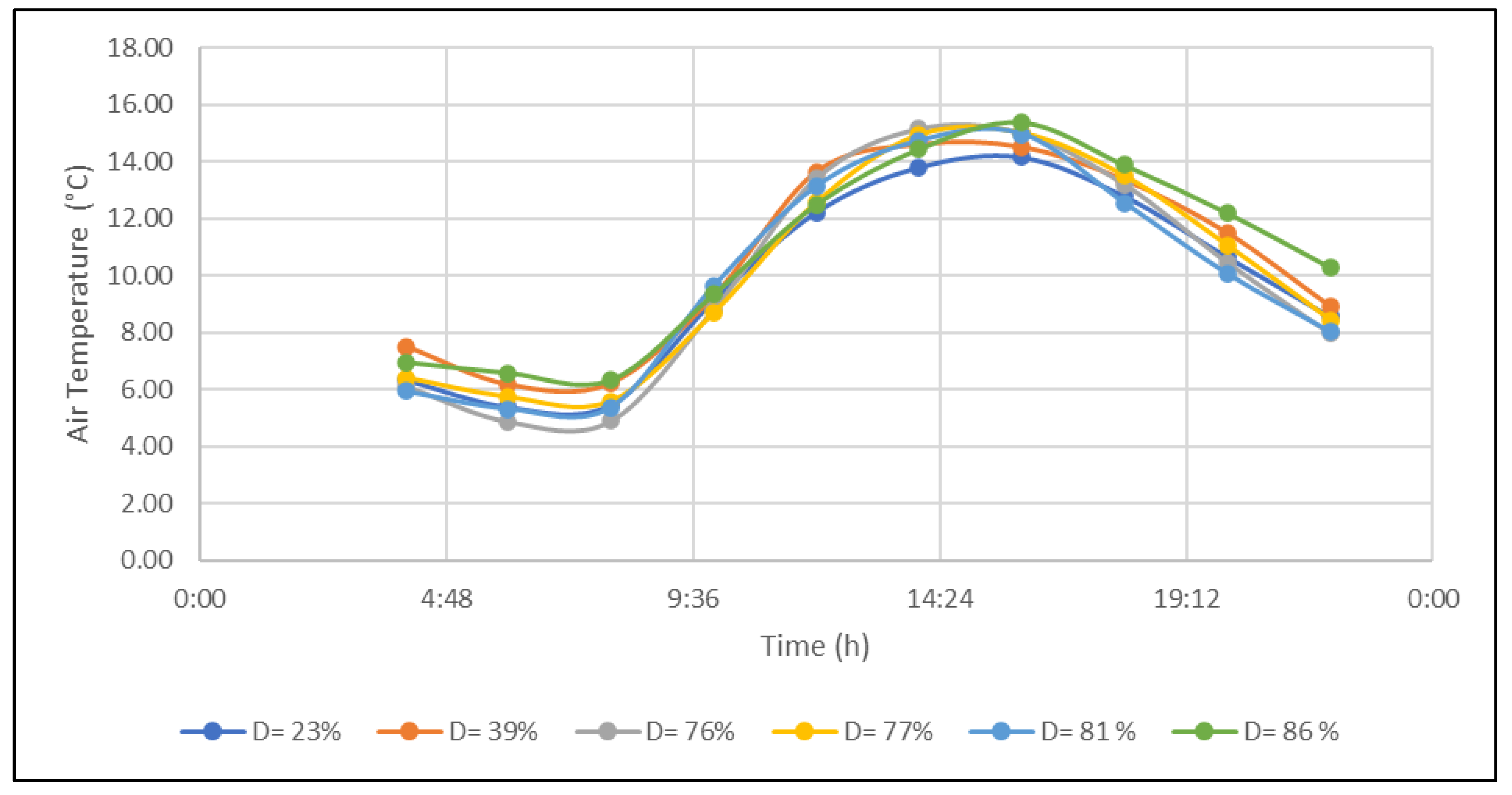 Buildings 14 00700 g003