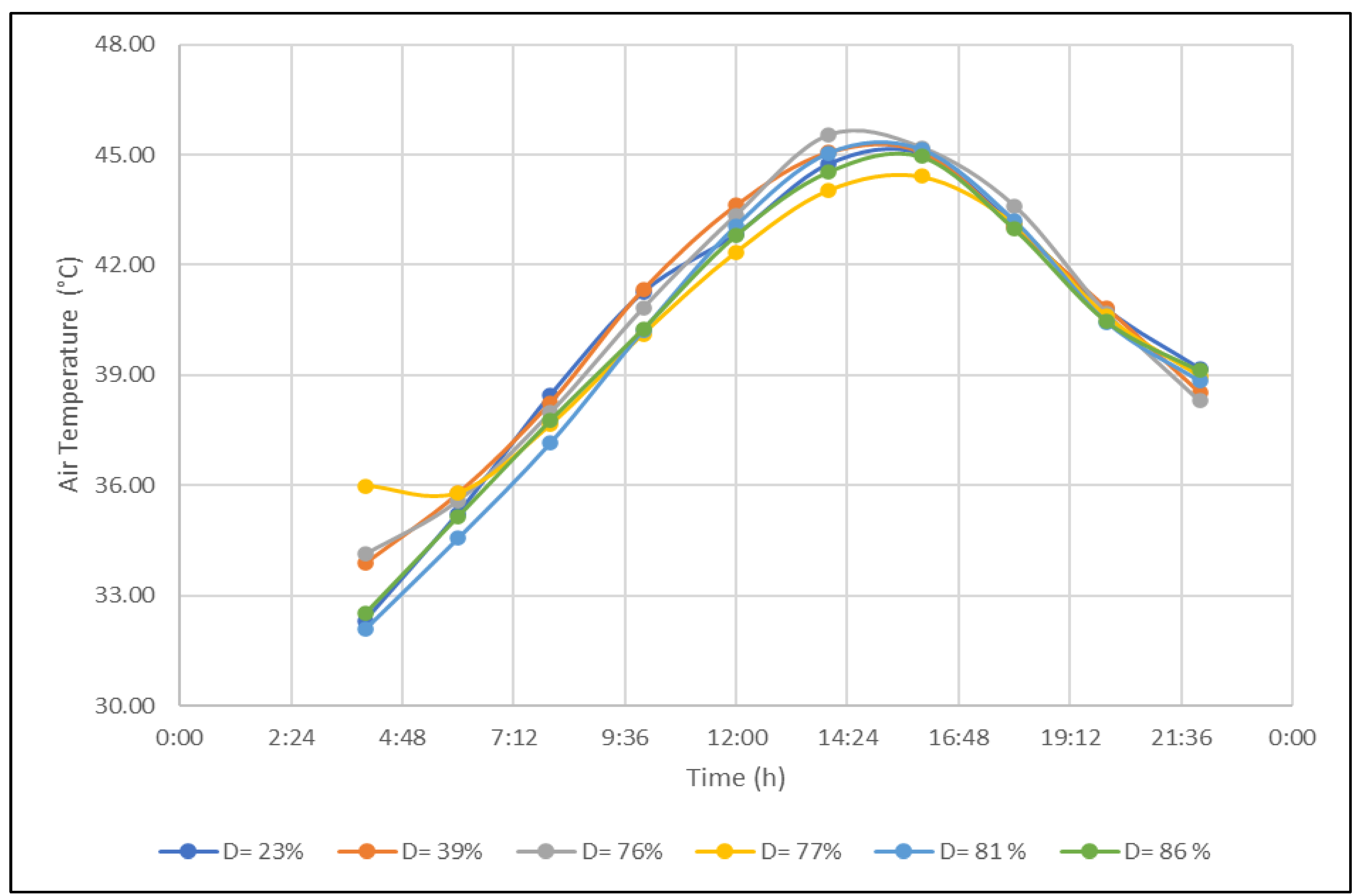 Buildings 14 00700 g004