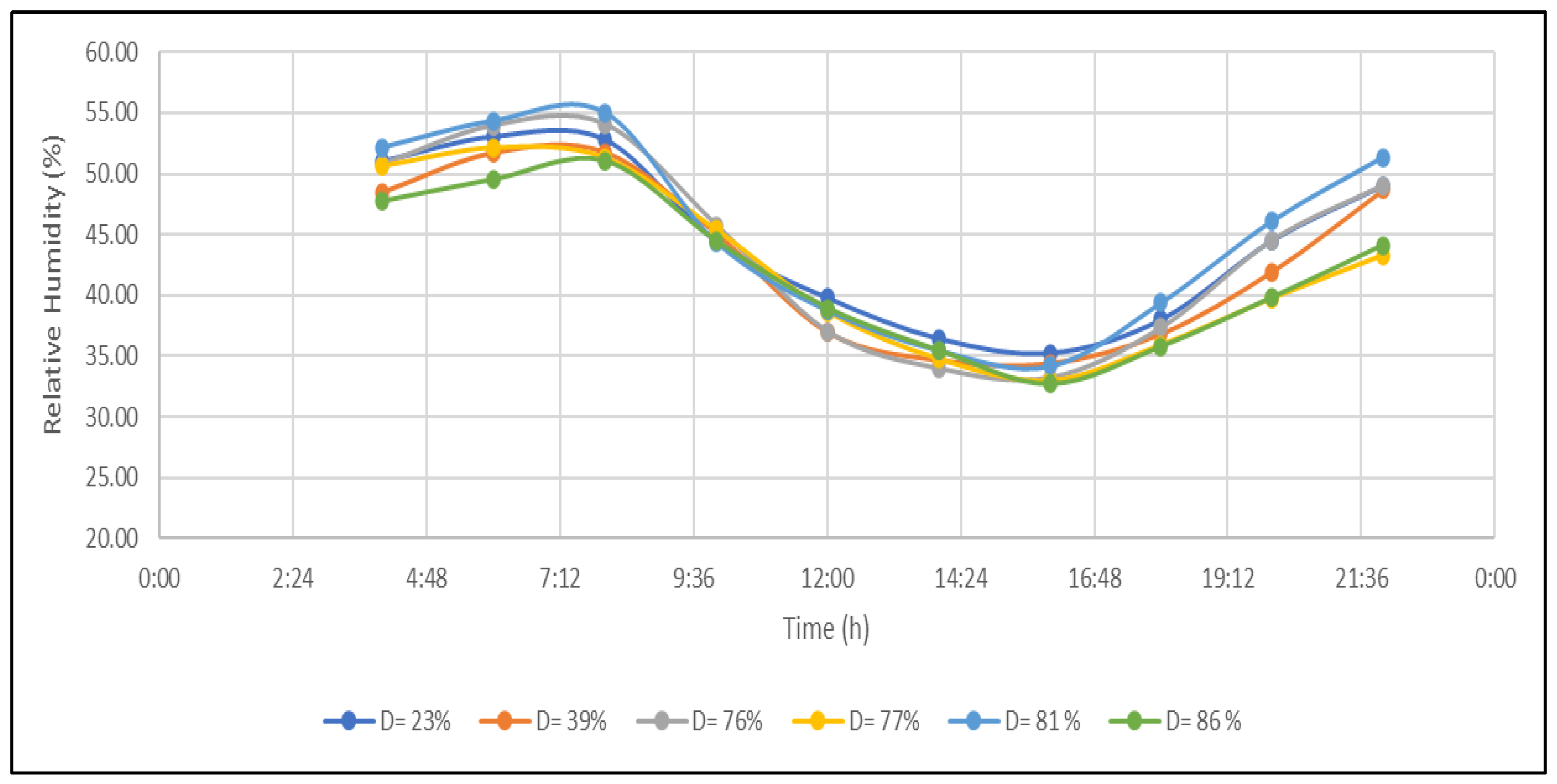 Buildings 14 00700 g007