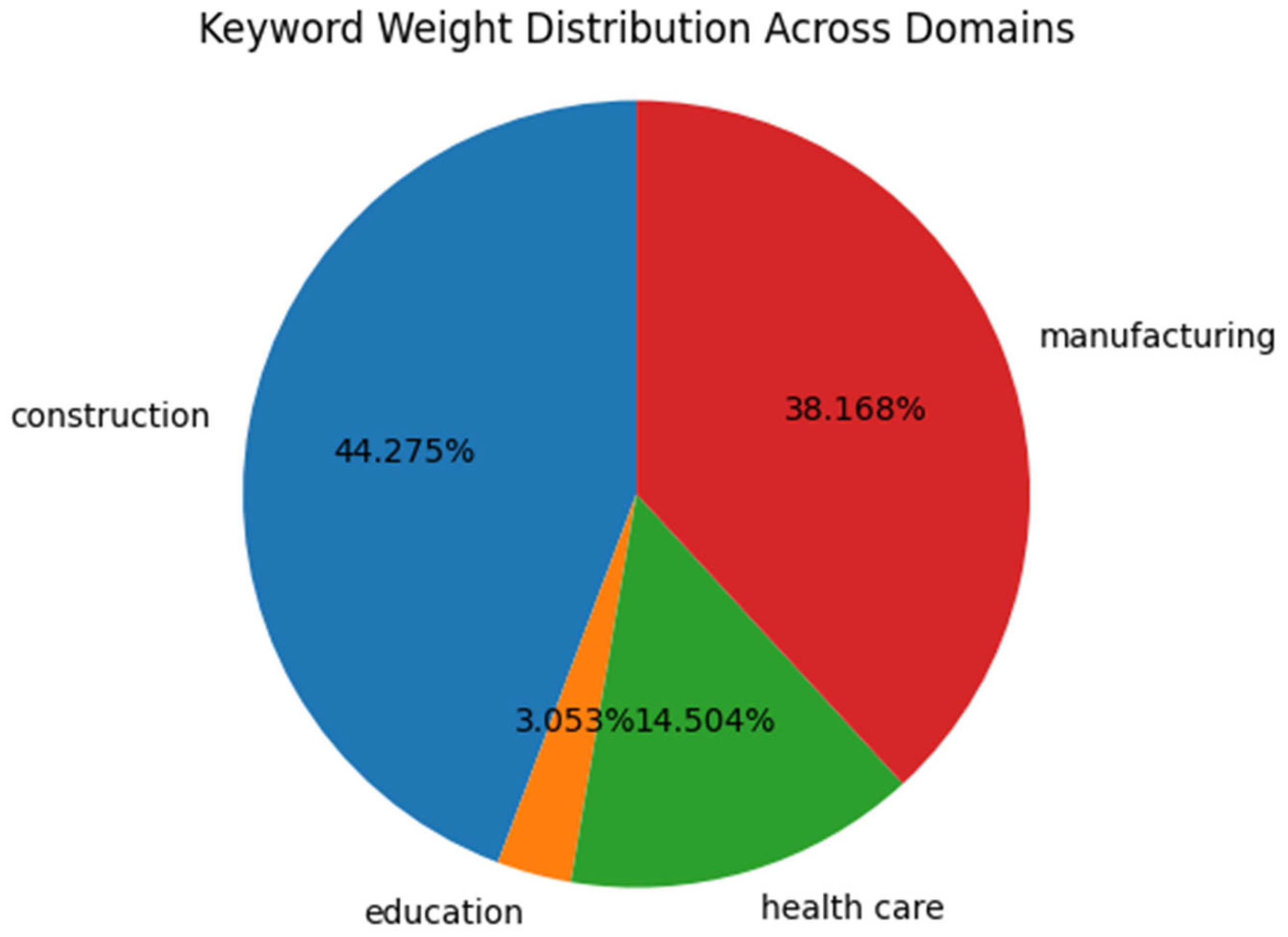 Buildings 14 00702 g002
