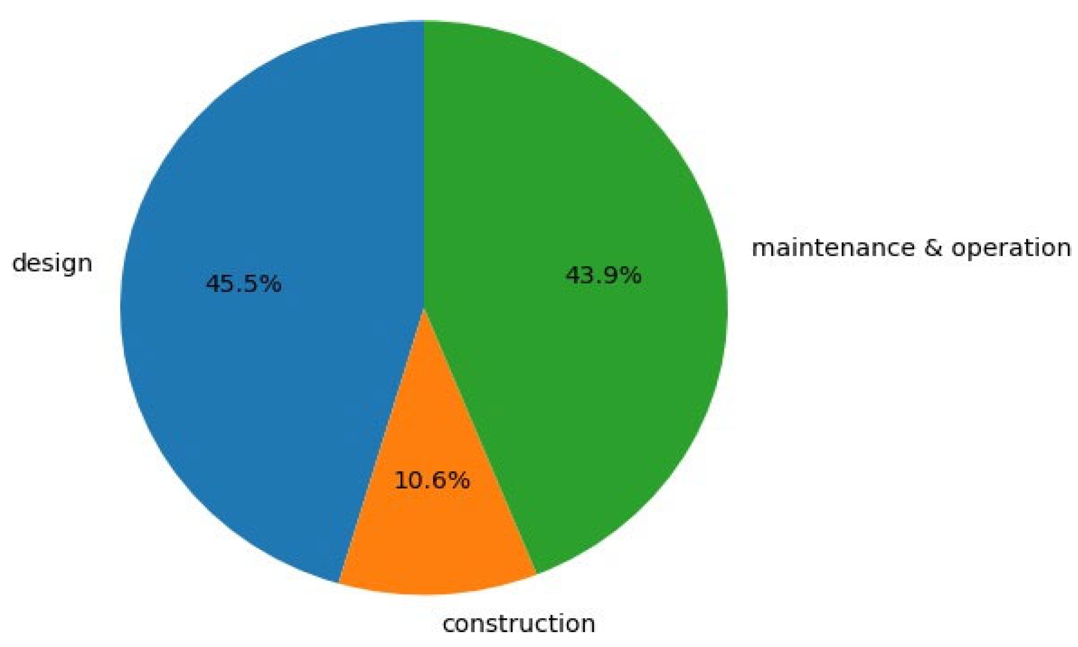 Buildings 14 00702 g005