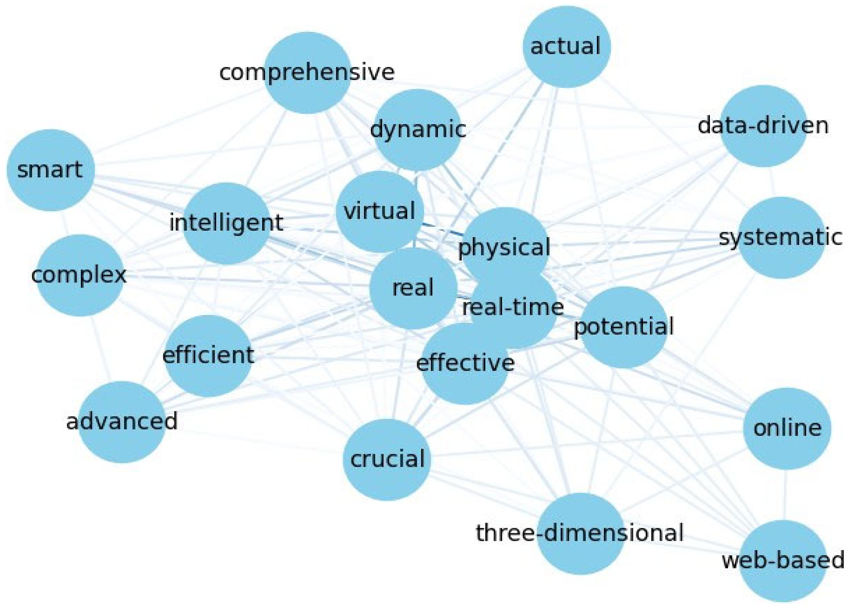 Buildings 14 00702 g007