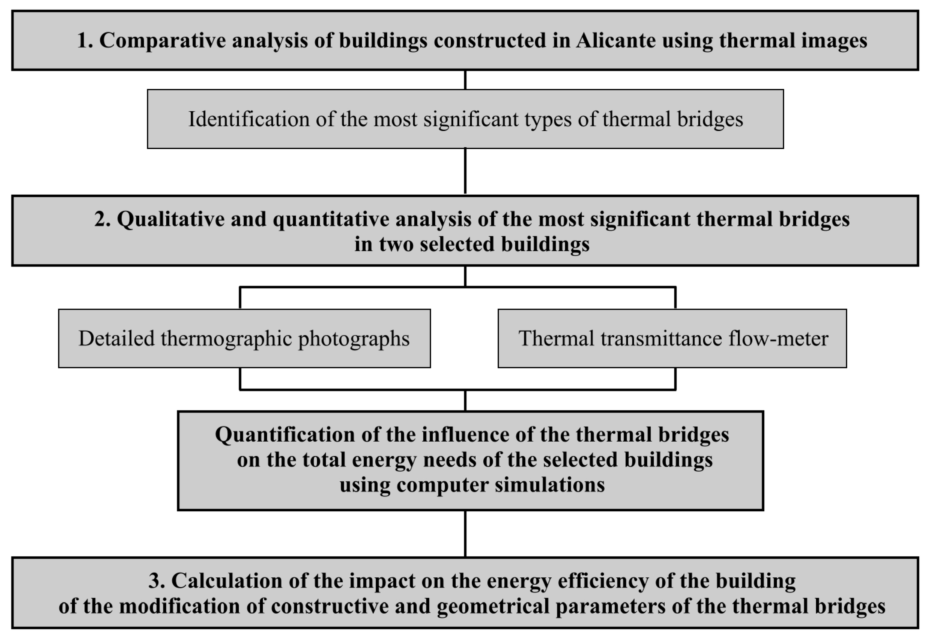 Buildings 14 00703 g002 Buildings 14 00703 g002