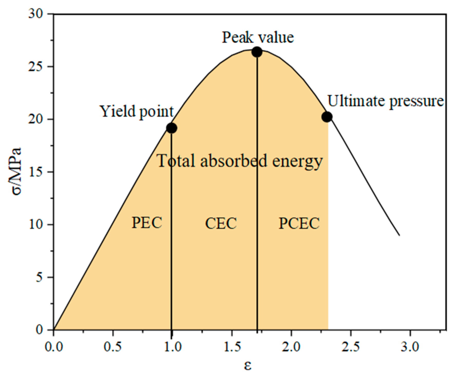 Buildings 14 00705 g003