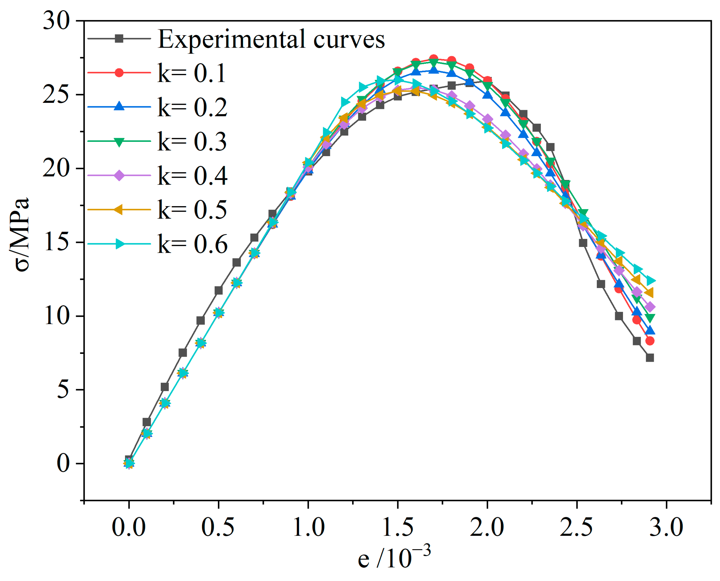 Buildings 14 00705 g009