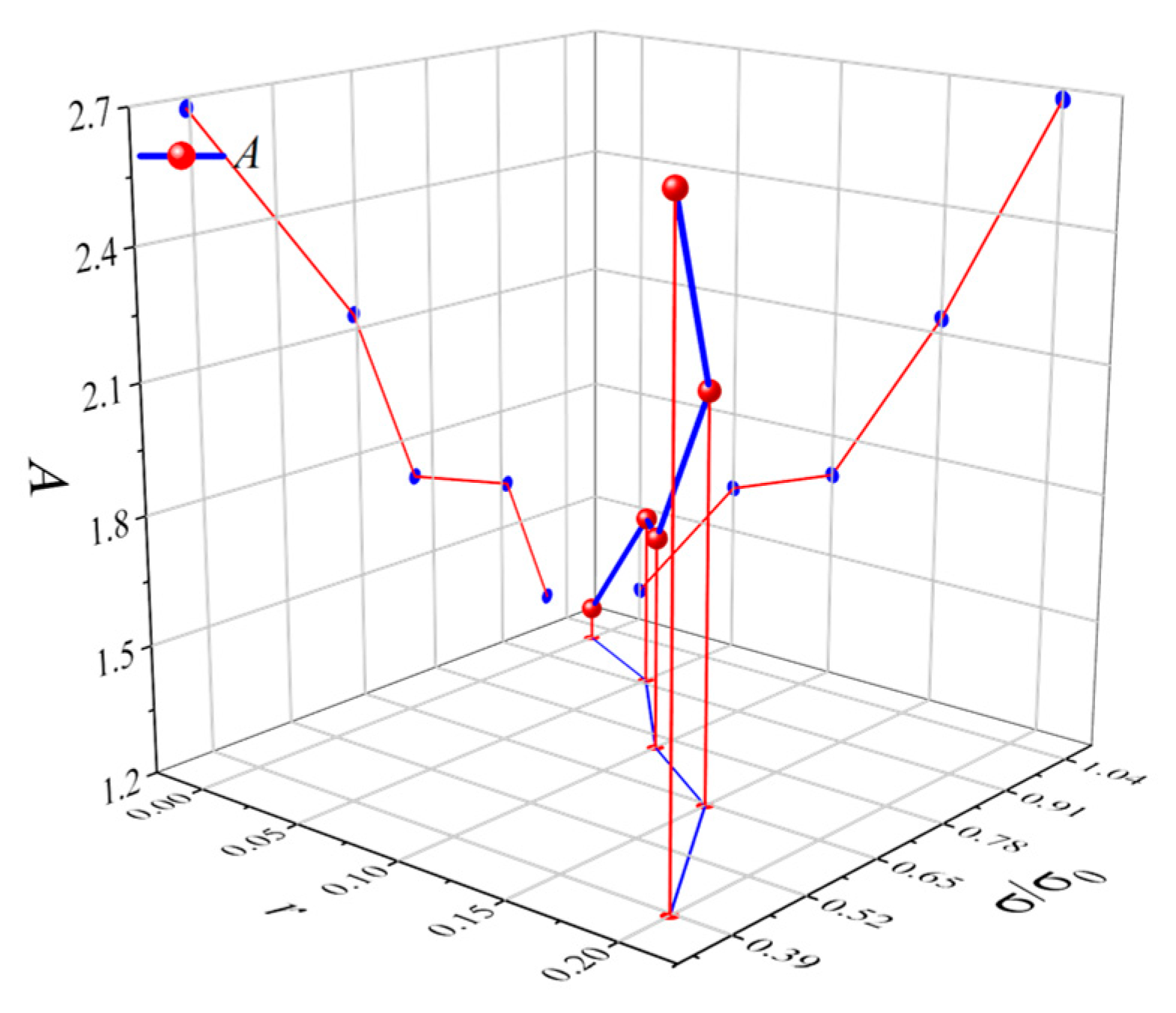 Buildings 14 00705 g015