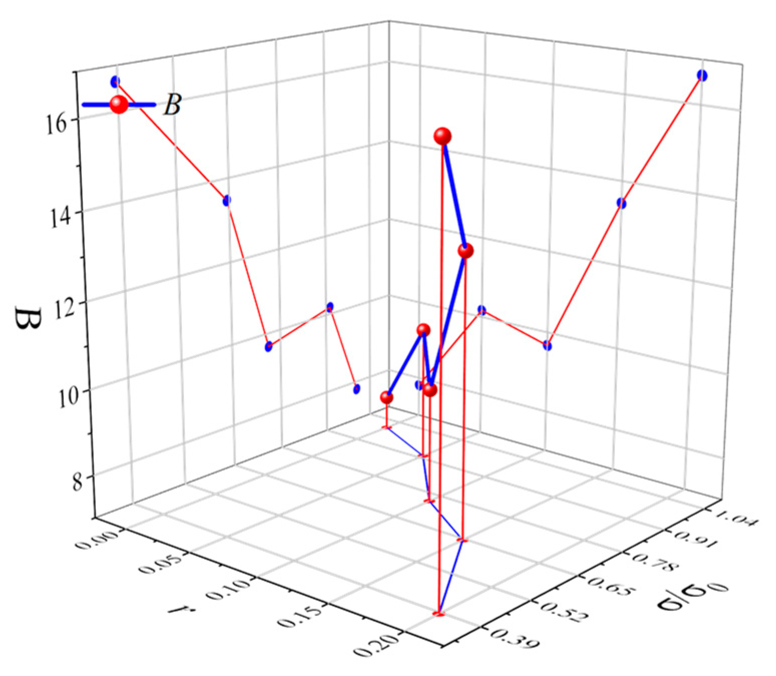 Buildings 14 00705 g016