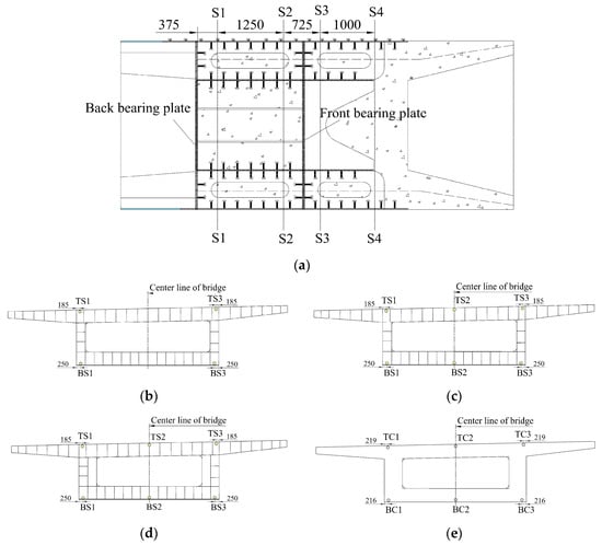 Buildings 14 00708 g005