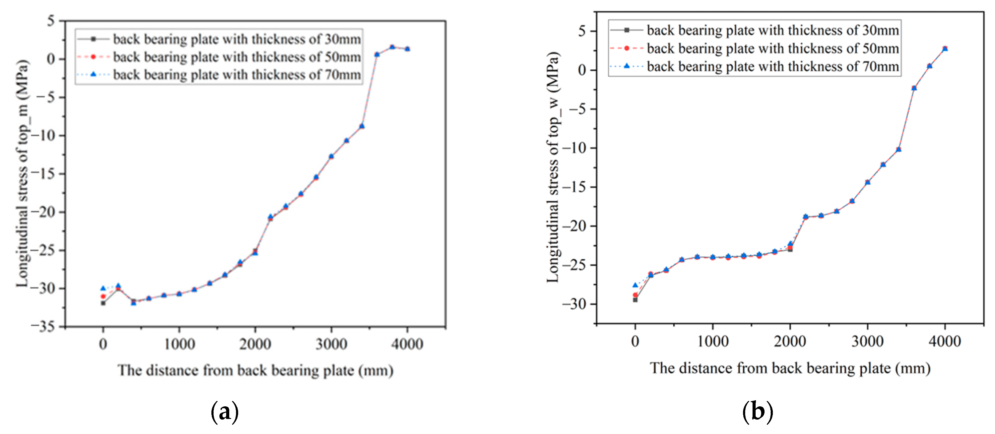 Buildings 14 00708 g007