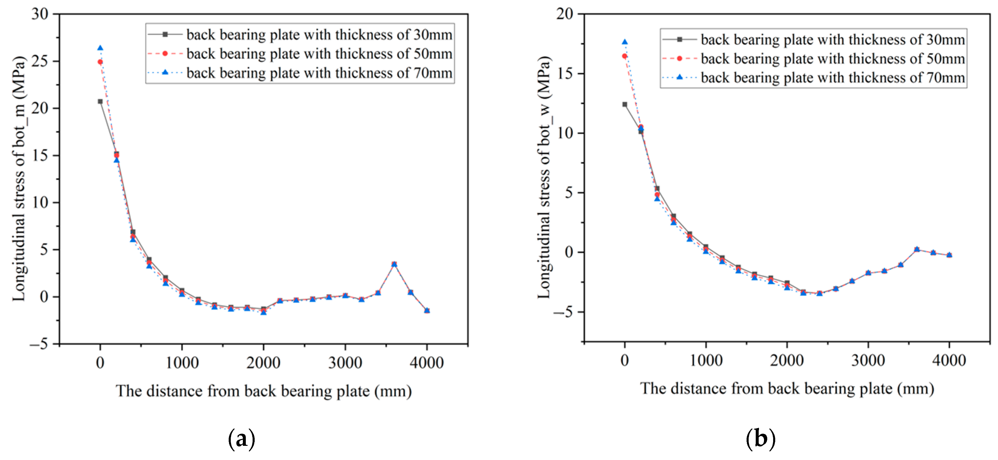 Buildings 14 00708 g008
