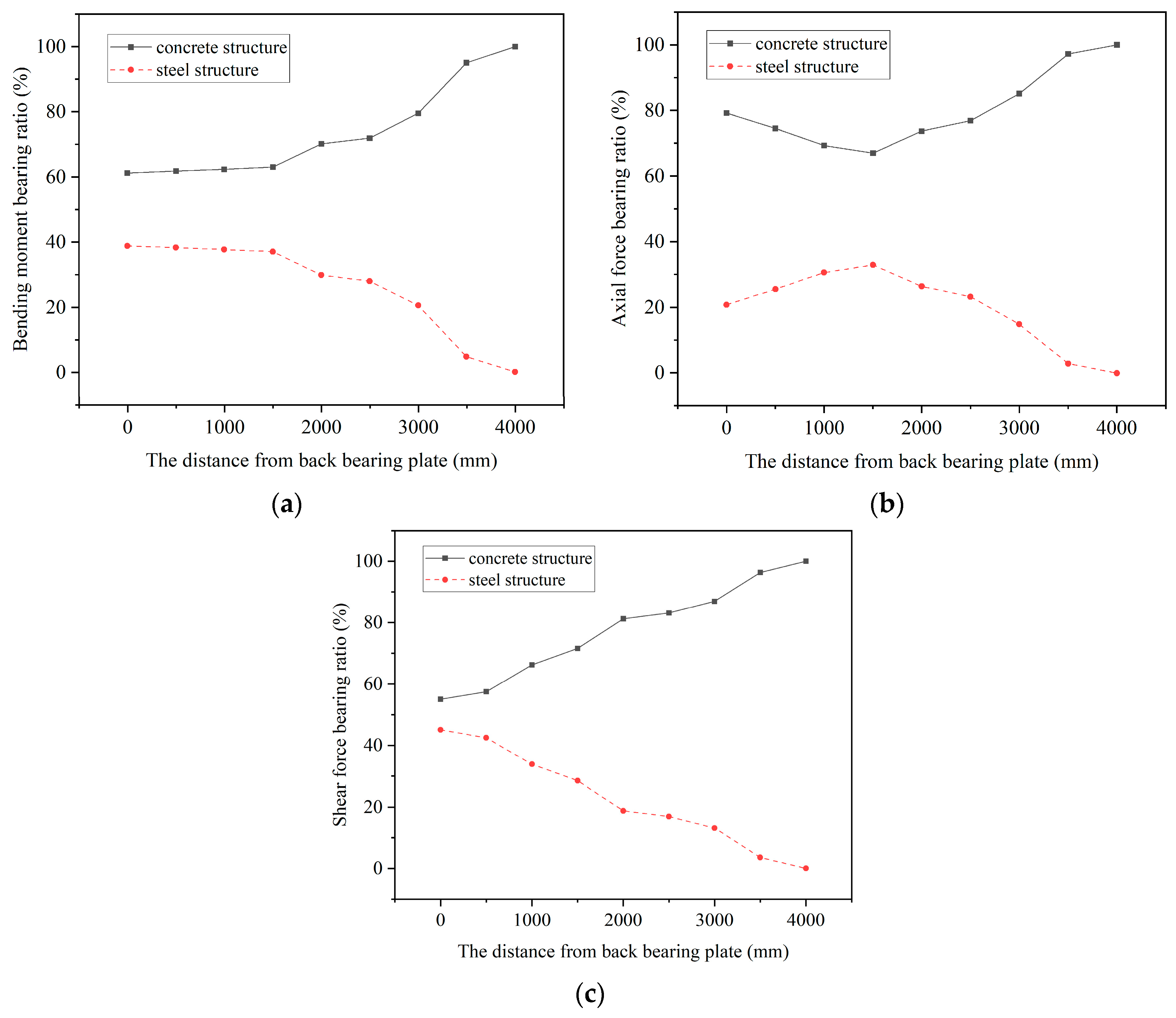 Buildings 14 00708 g013