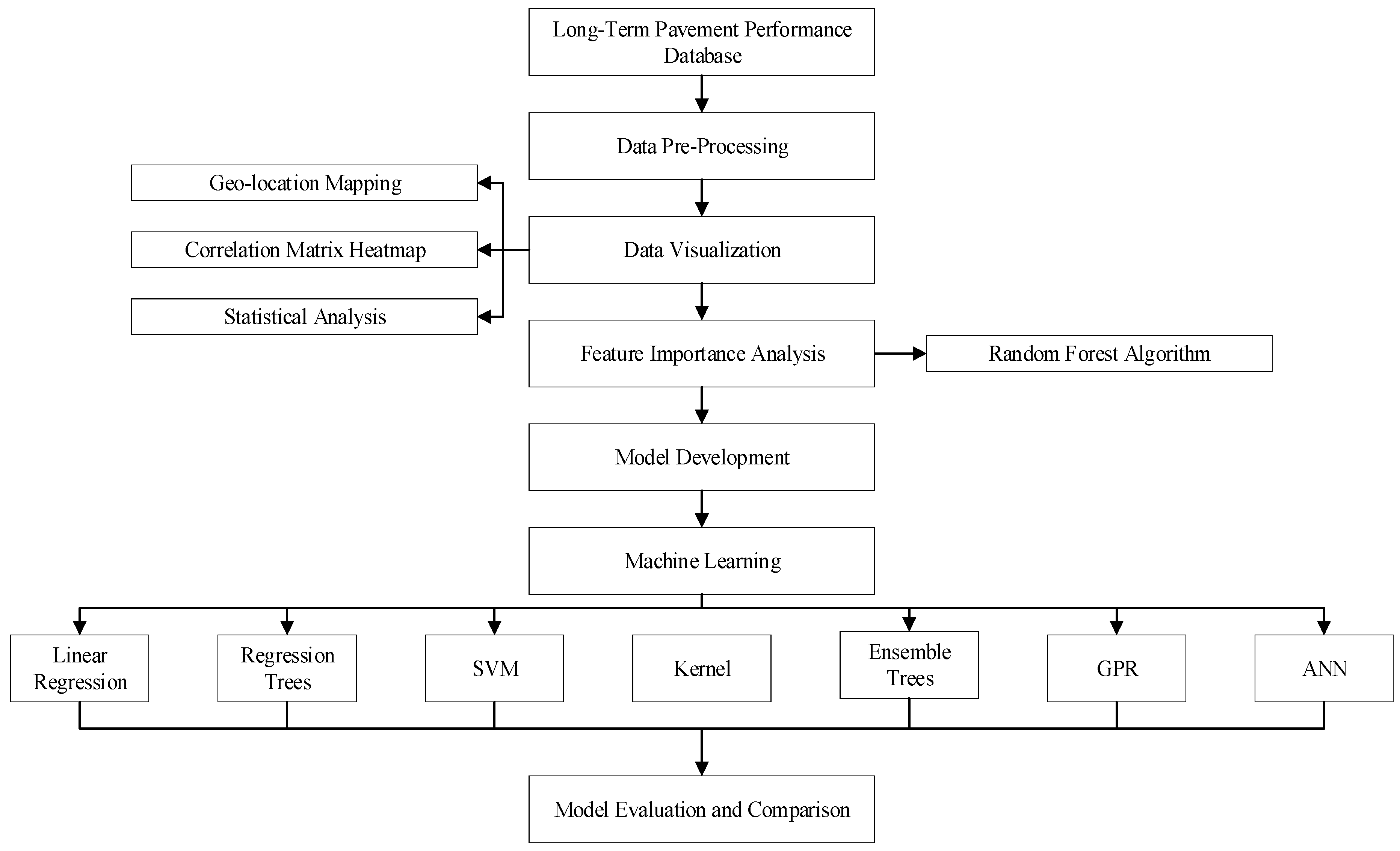 Buildings 14 00709 g001