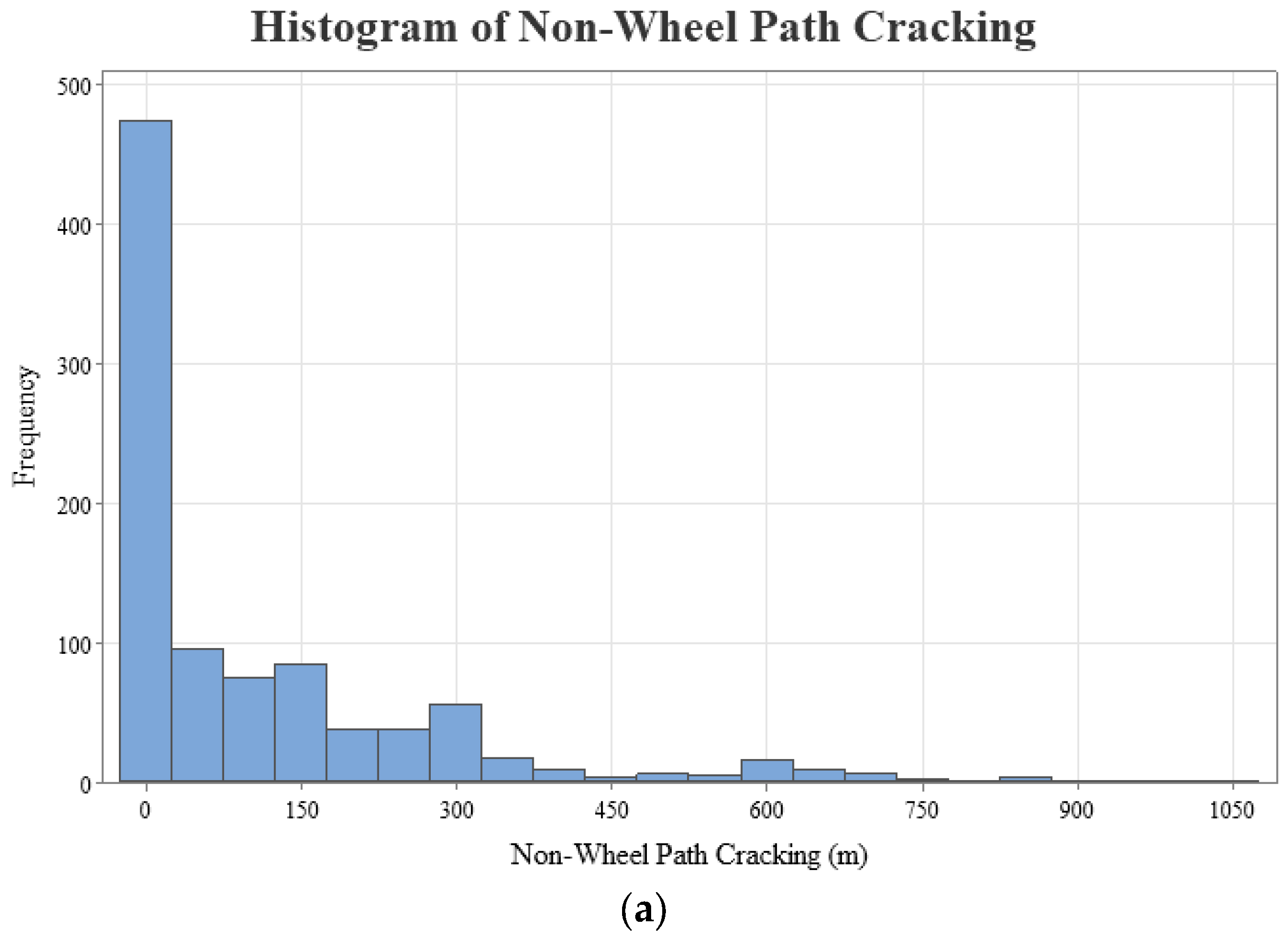Buildings 14 00709 g003a