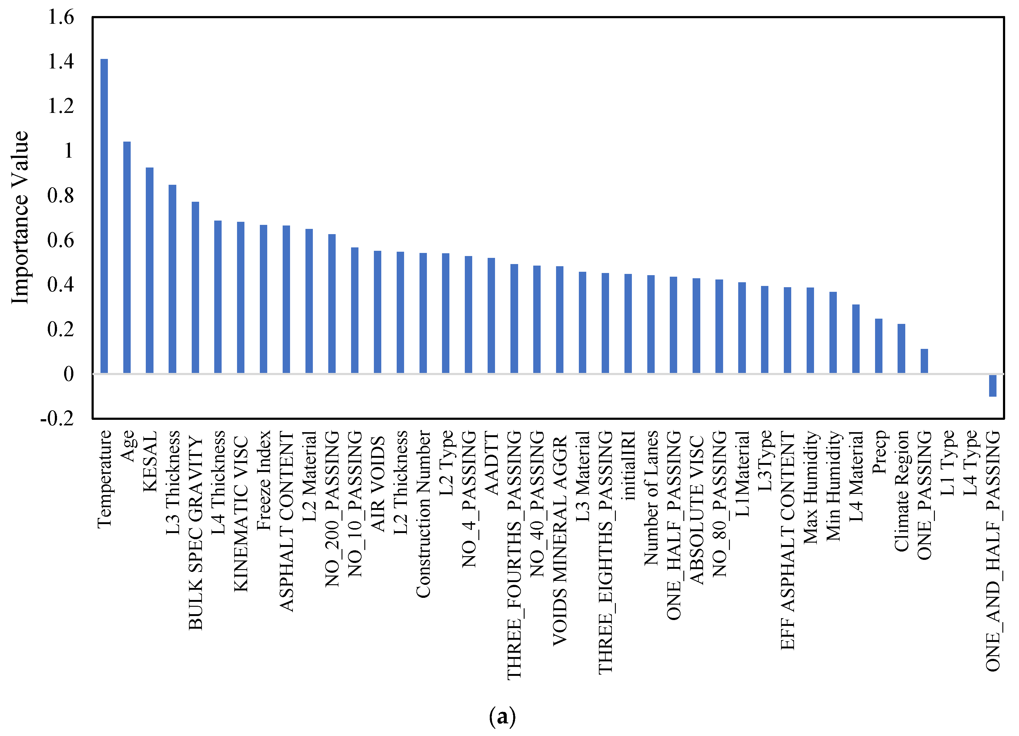 Buildings 14 00709 g005a