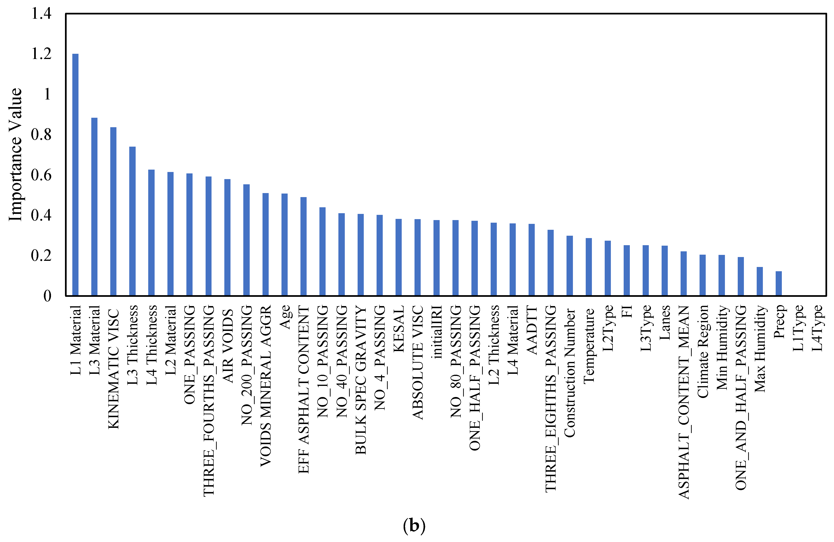 Buildings 14 00709 g005b