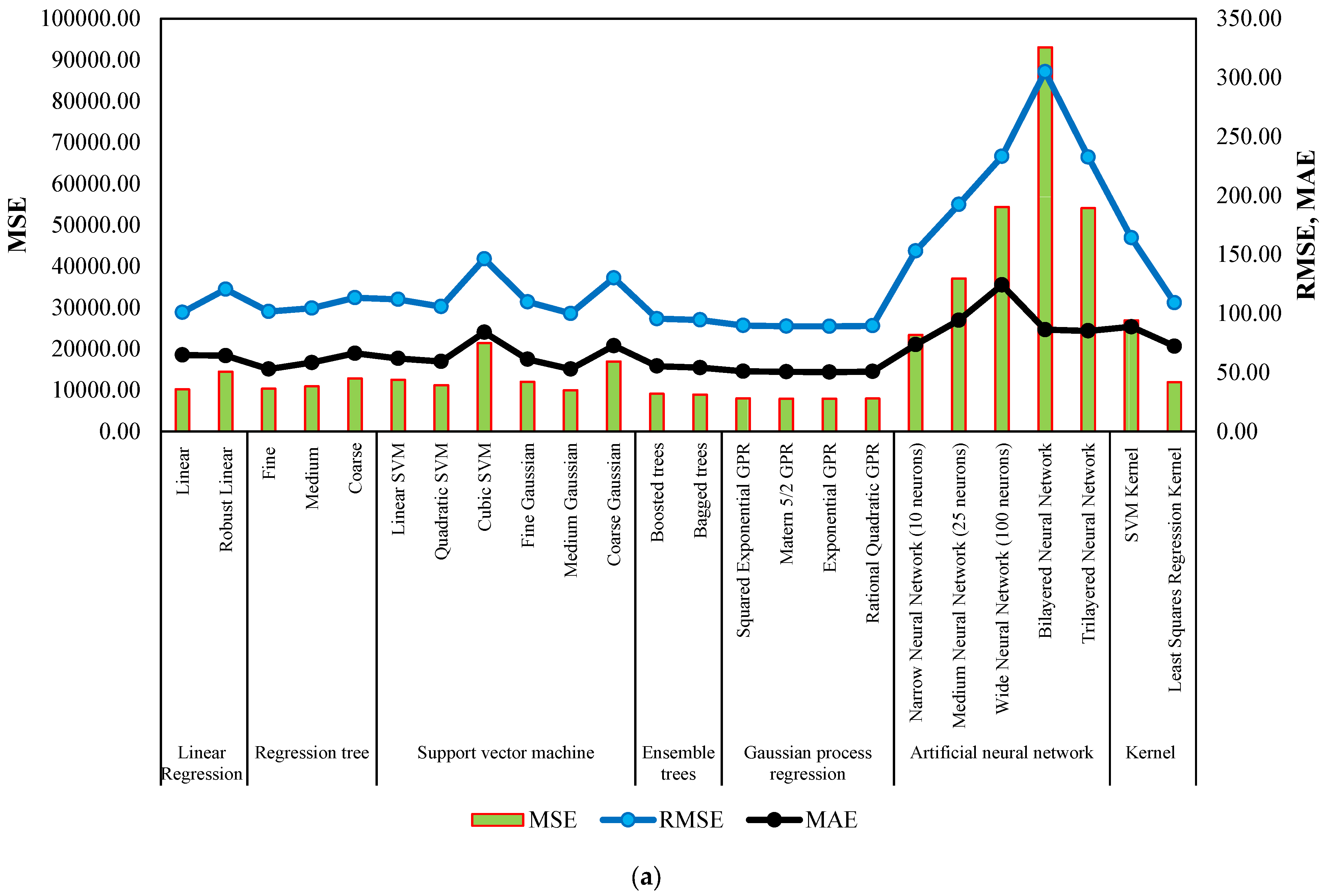 Buildings 14 00709 g007a