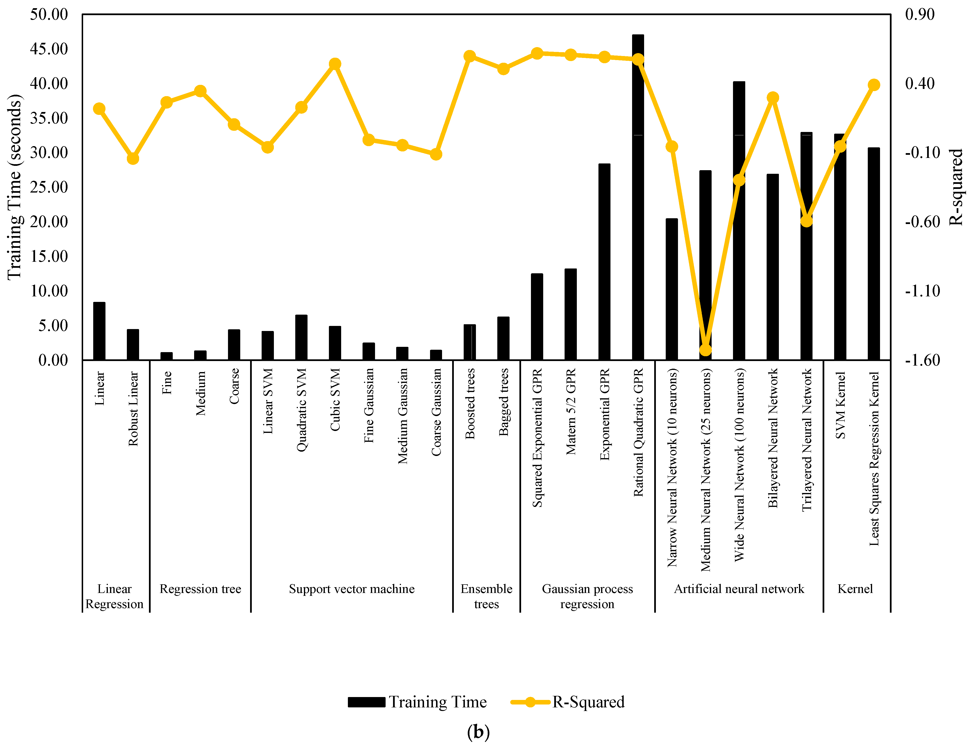 Buildings 14 00709 g008b