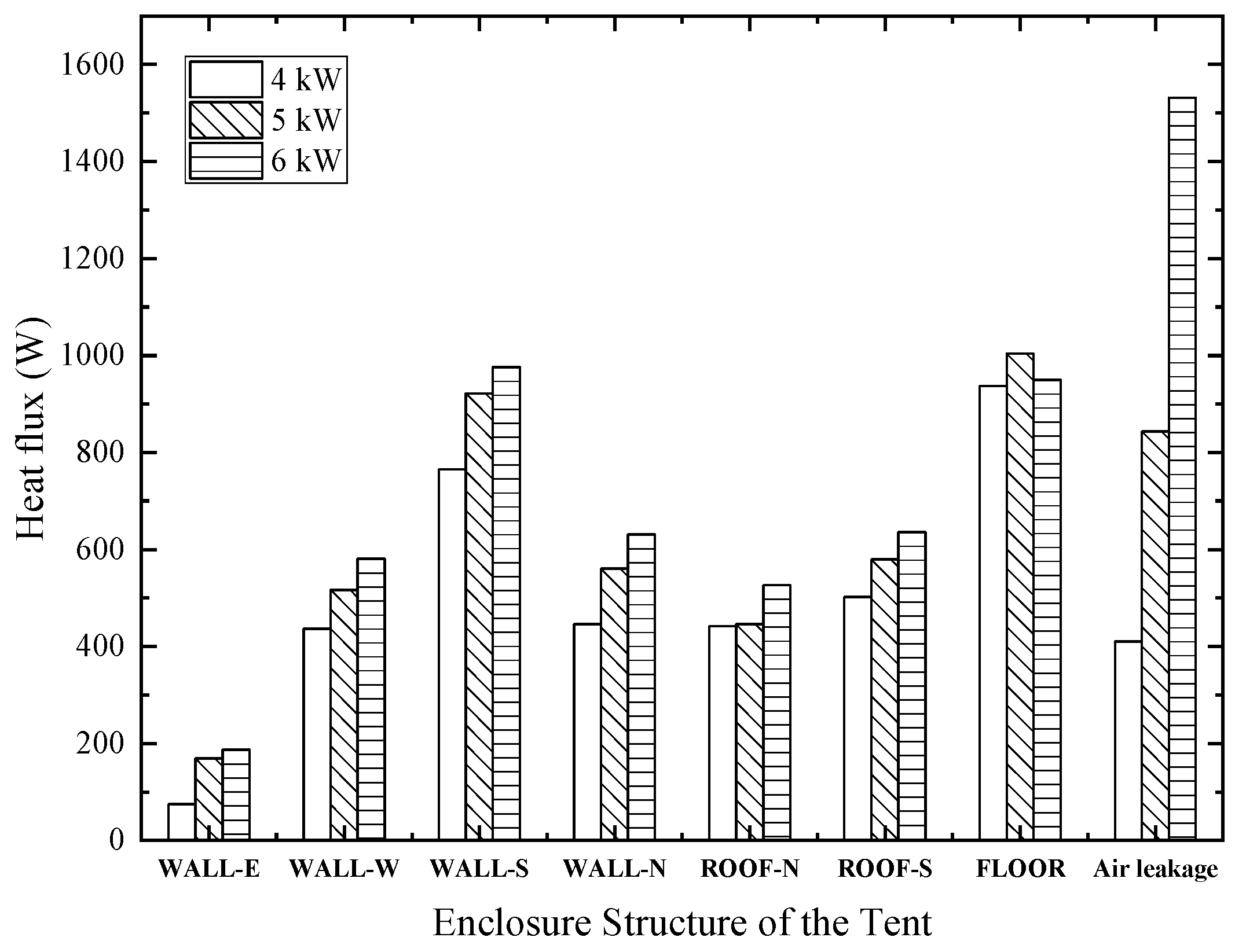 Buildings 14 00710 g012 Buildings 14 00710 g012