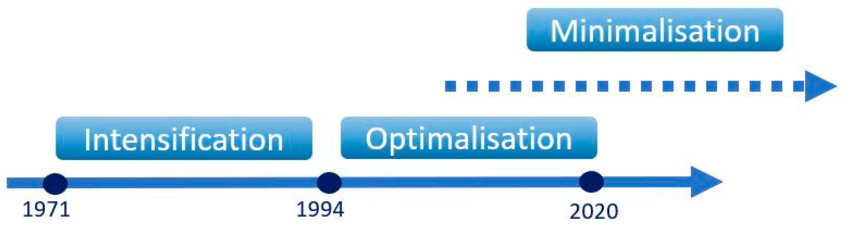 Buildings 14 00712 g001