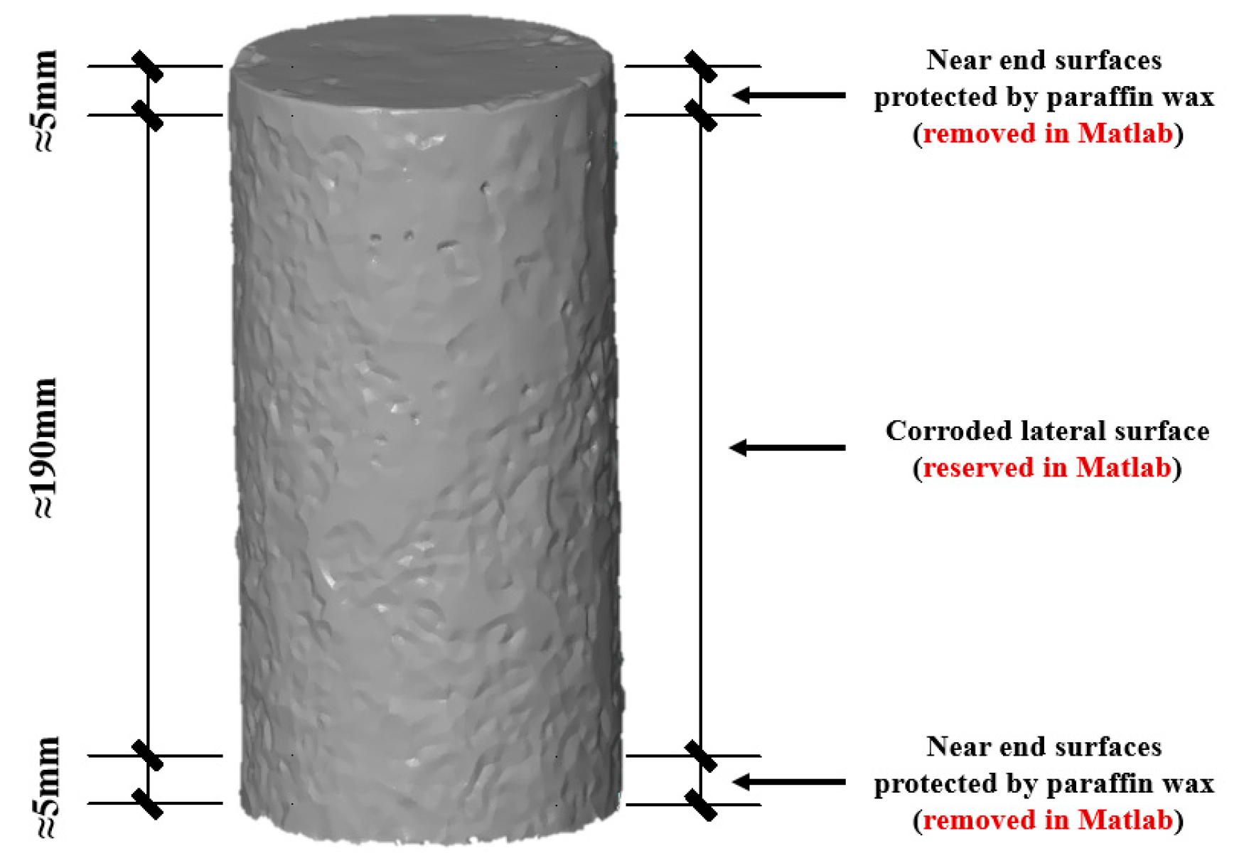 Buildings 14 00713 g005