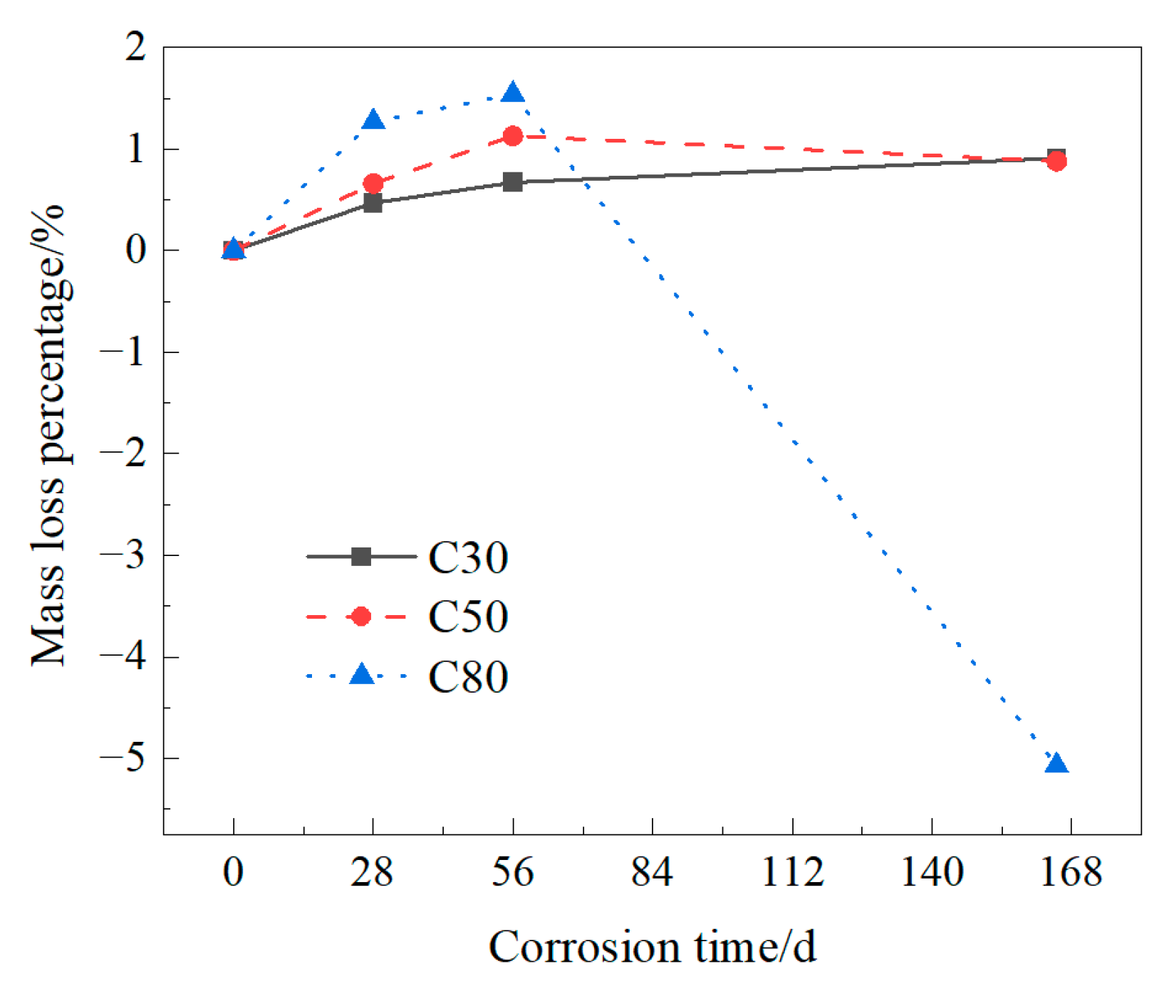 Buildings 14 00713 g008