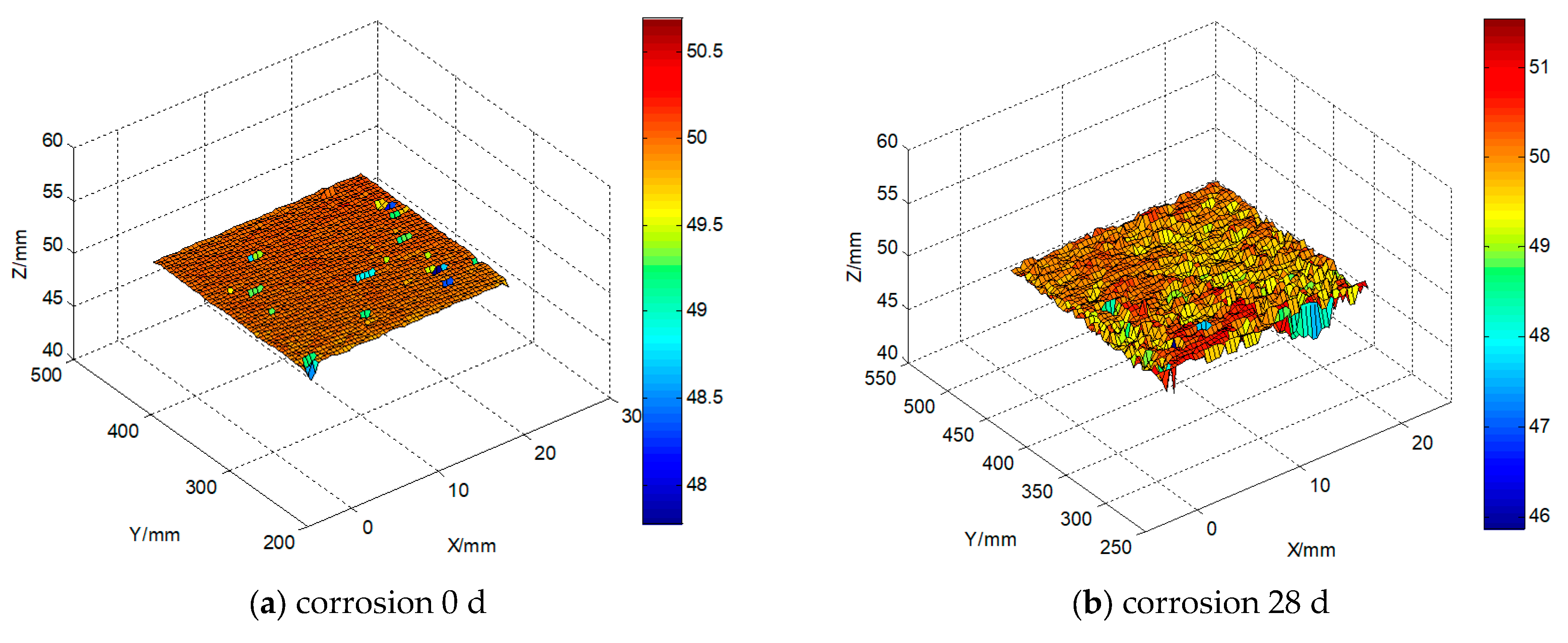 Buildings 14 00713 g009a
