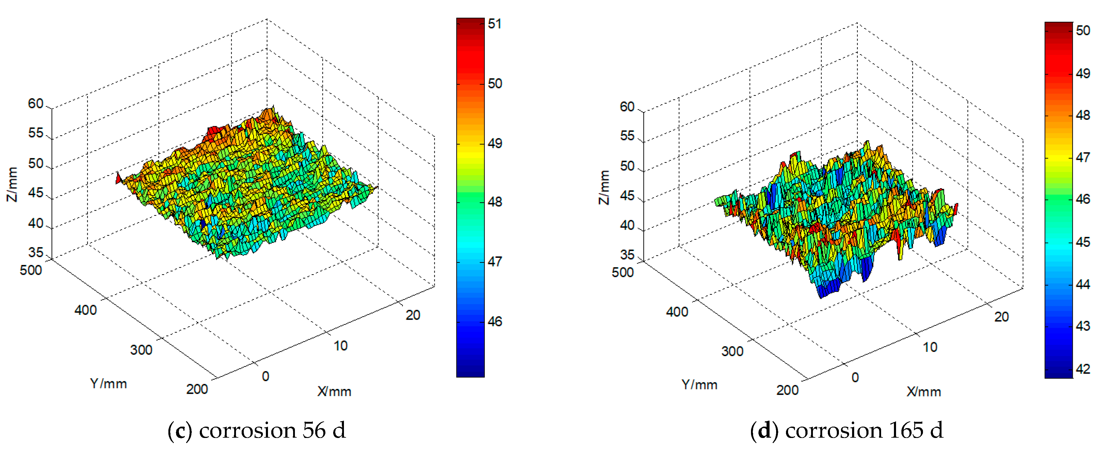 Buildings 14 00713 g009b