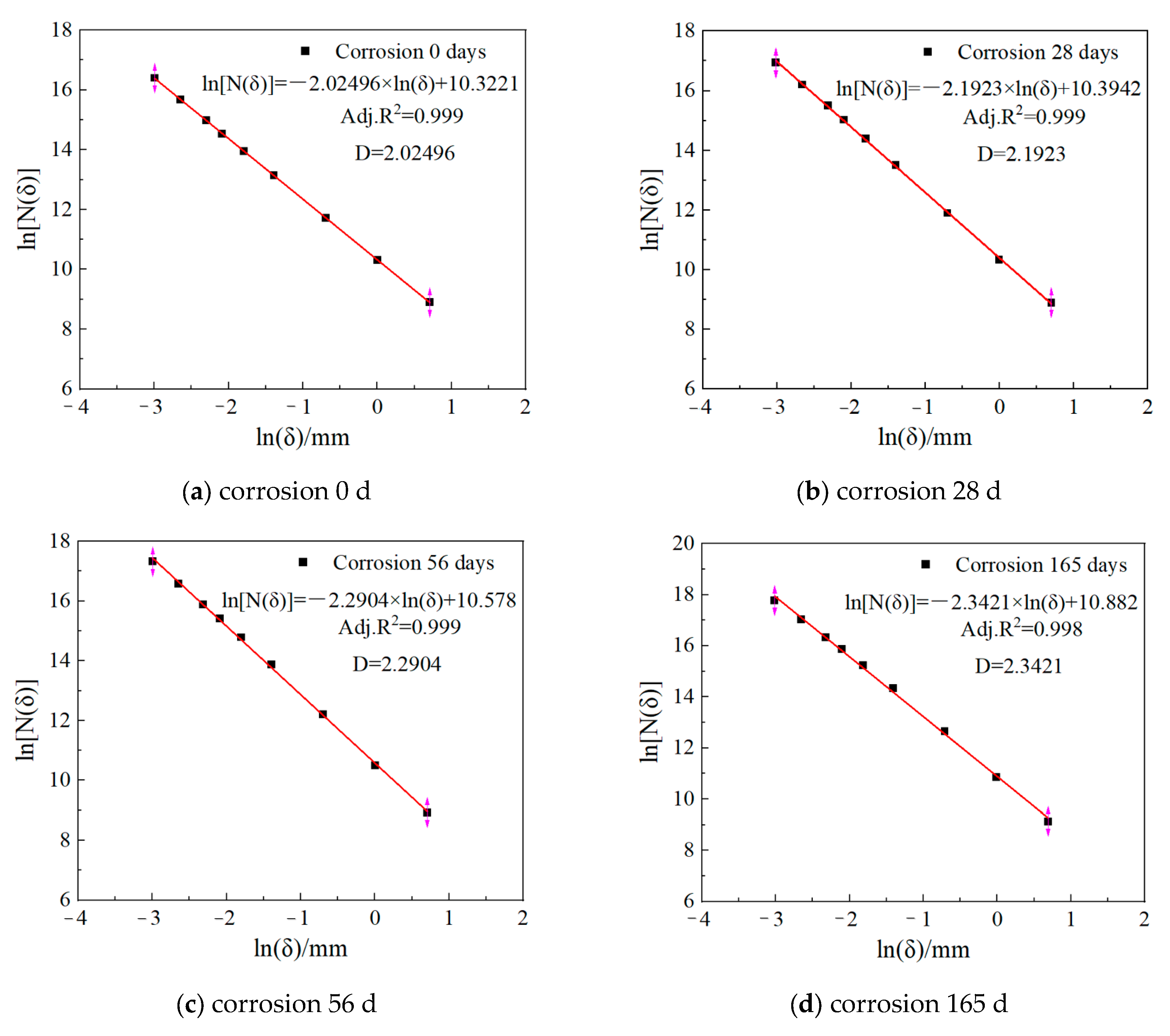 Buildings 14 00713 g010