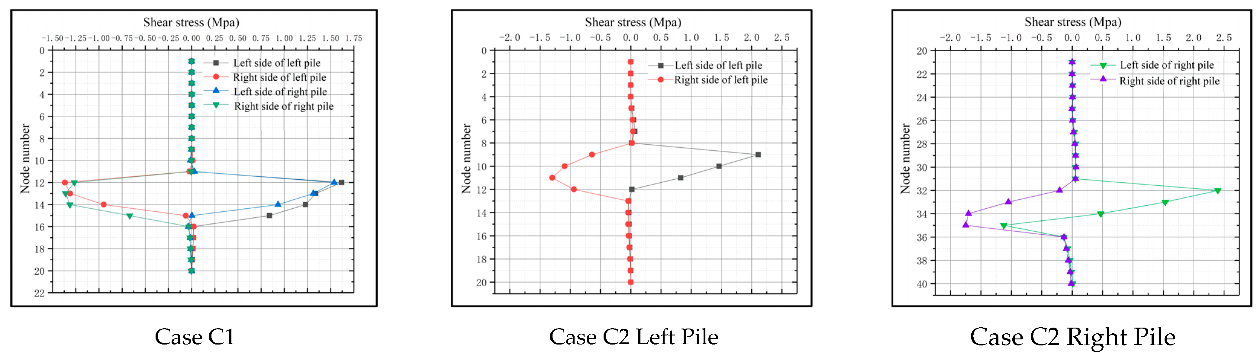 Buildings 14 00719 g015