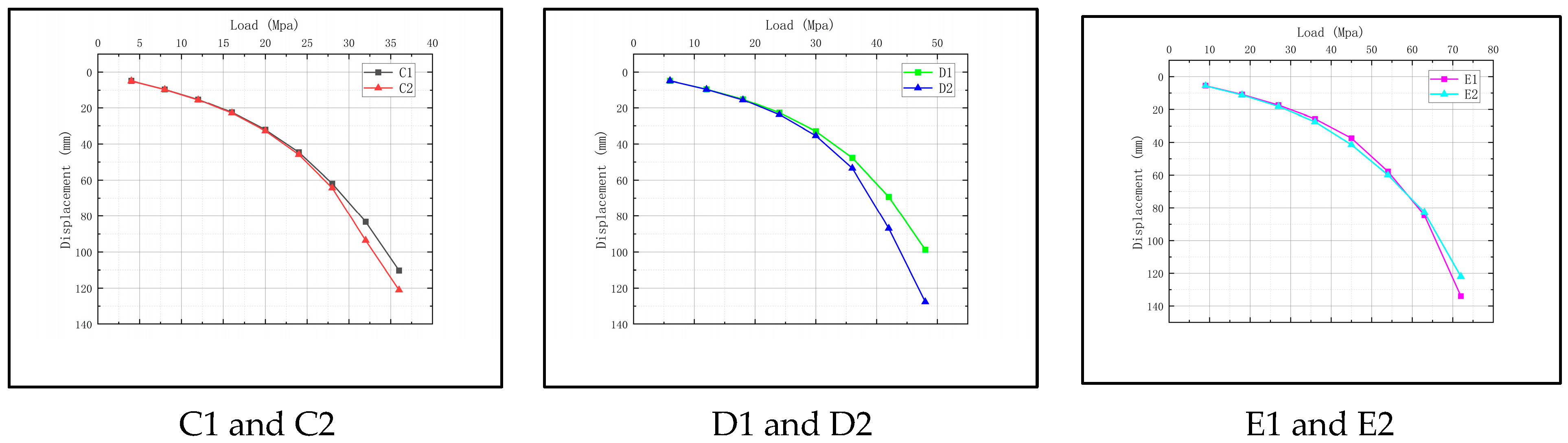 Buildings 14 00719 g016