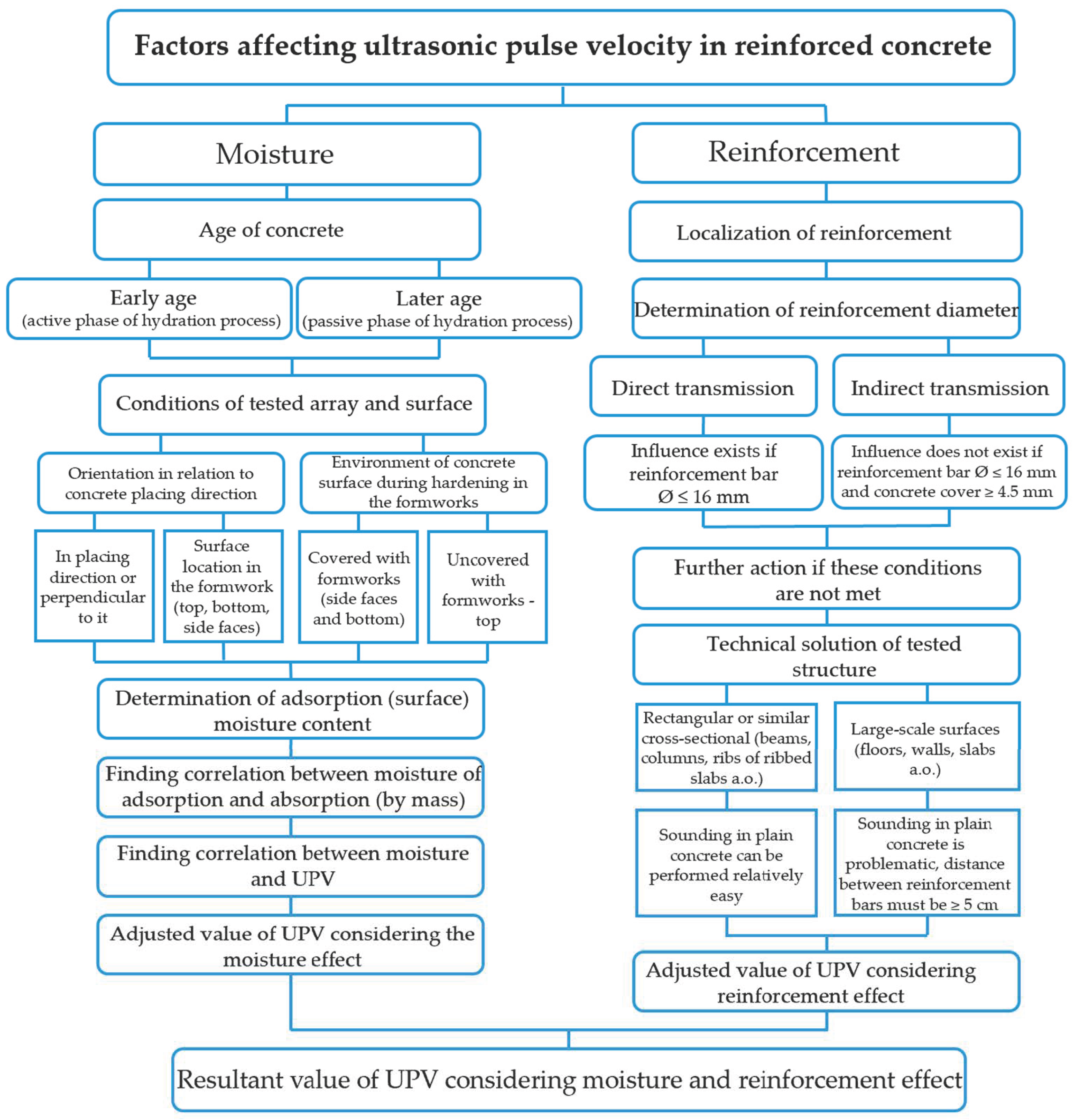 Buildings 14 00720 g003