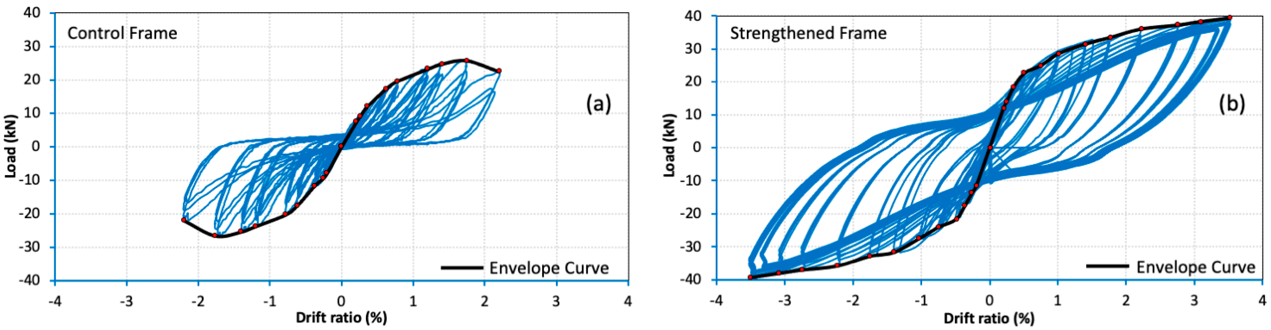 Buildings 14 00721 g012