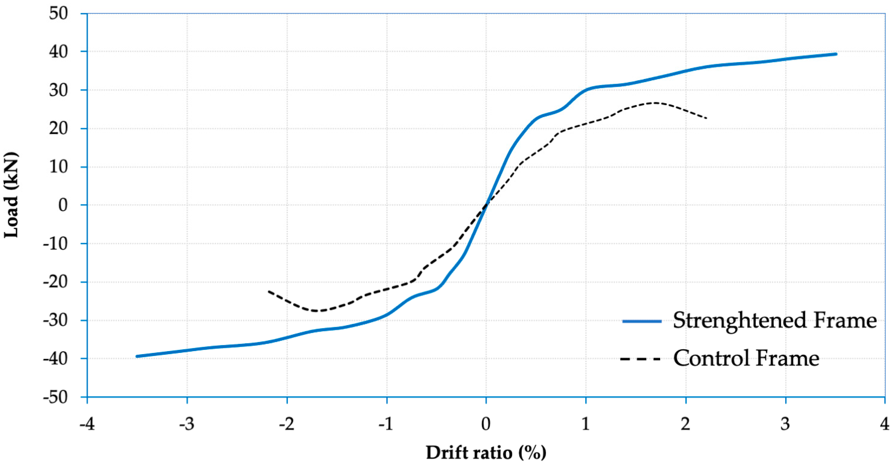 Buildings 14 00721 g013