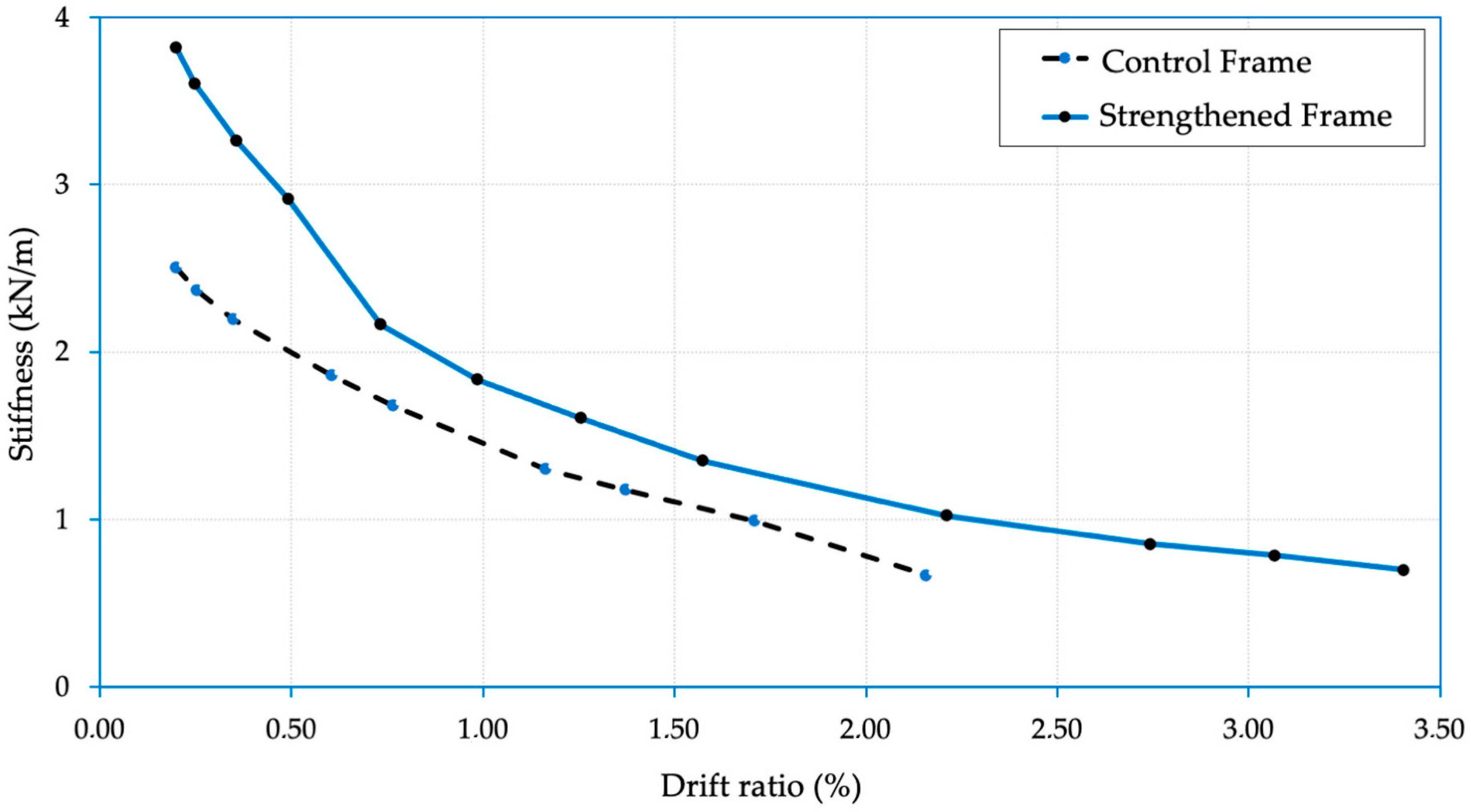 Buildings 14 00721 g014