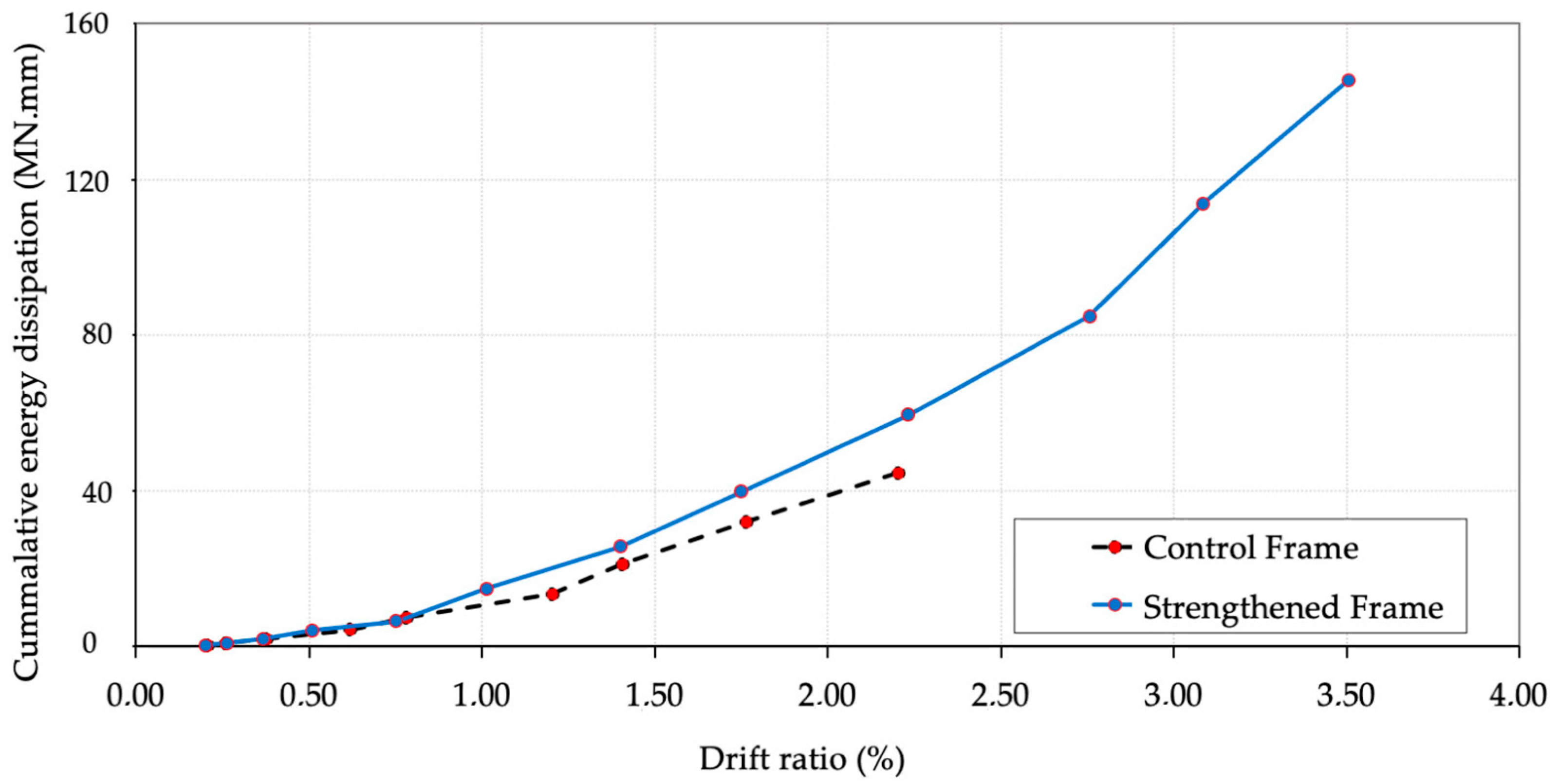 Buildings 14 00721 g015
