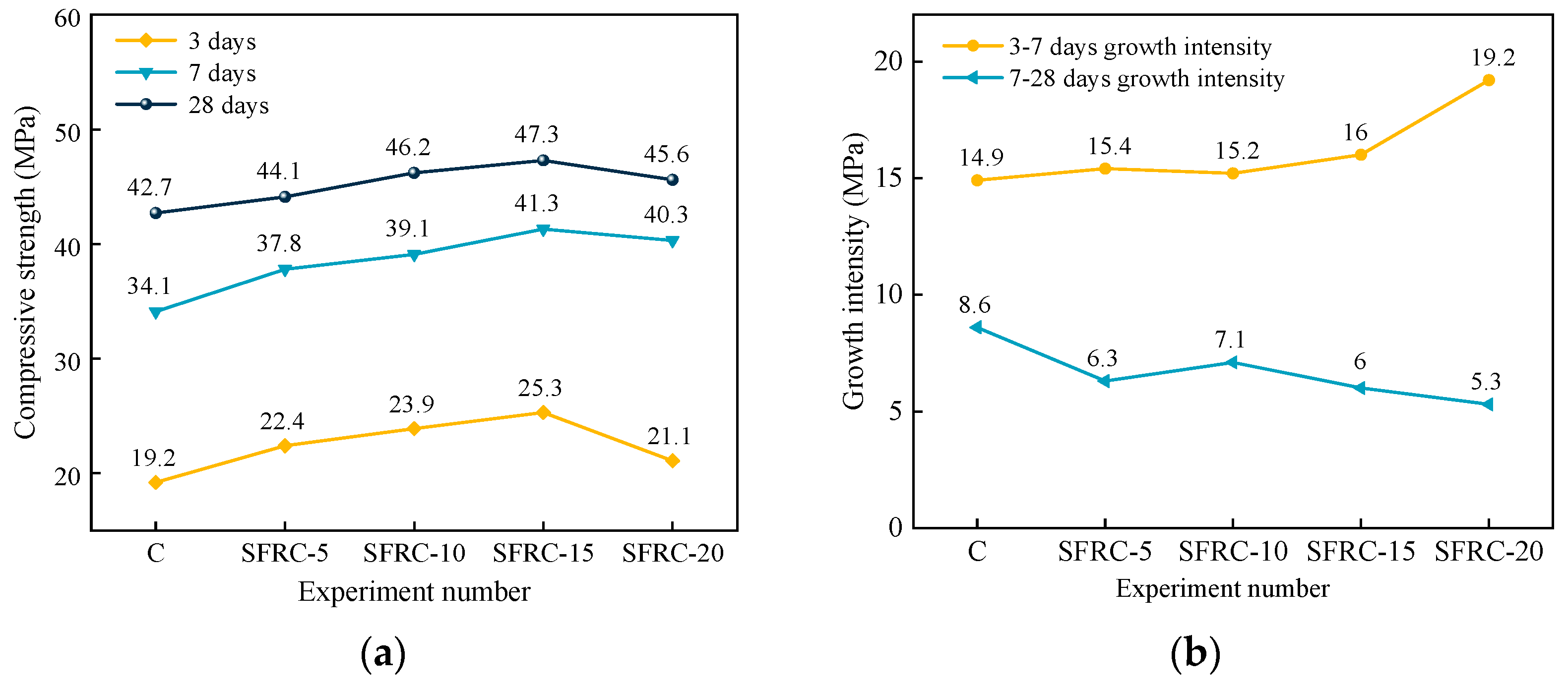 Buildings 14 00722 g006