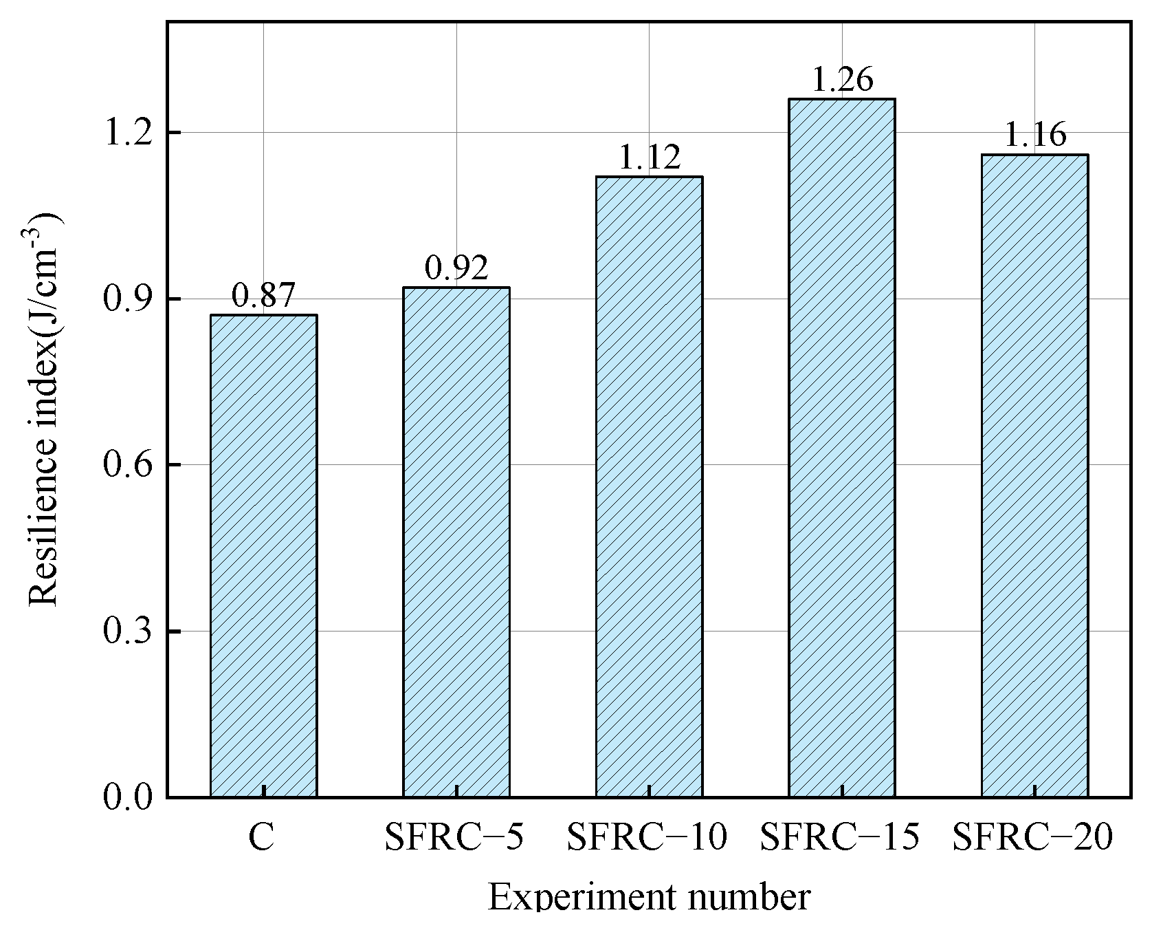Buildings 14 00722 g009