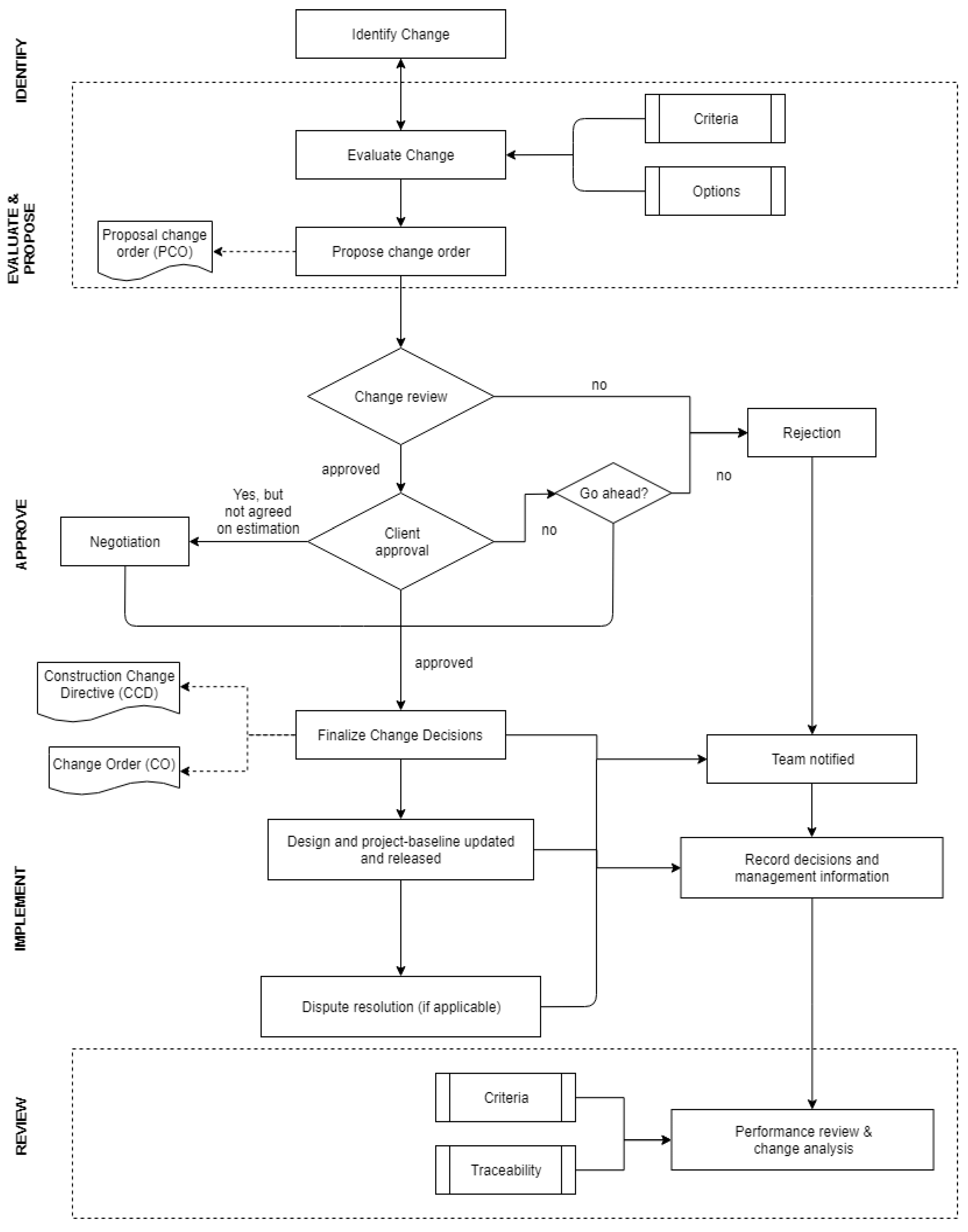 Buildings 14 00726 g001