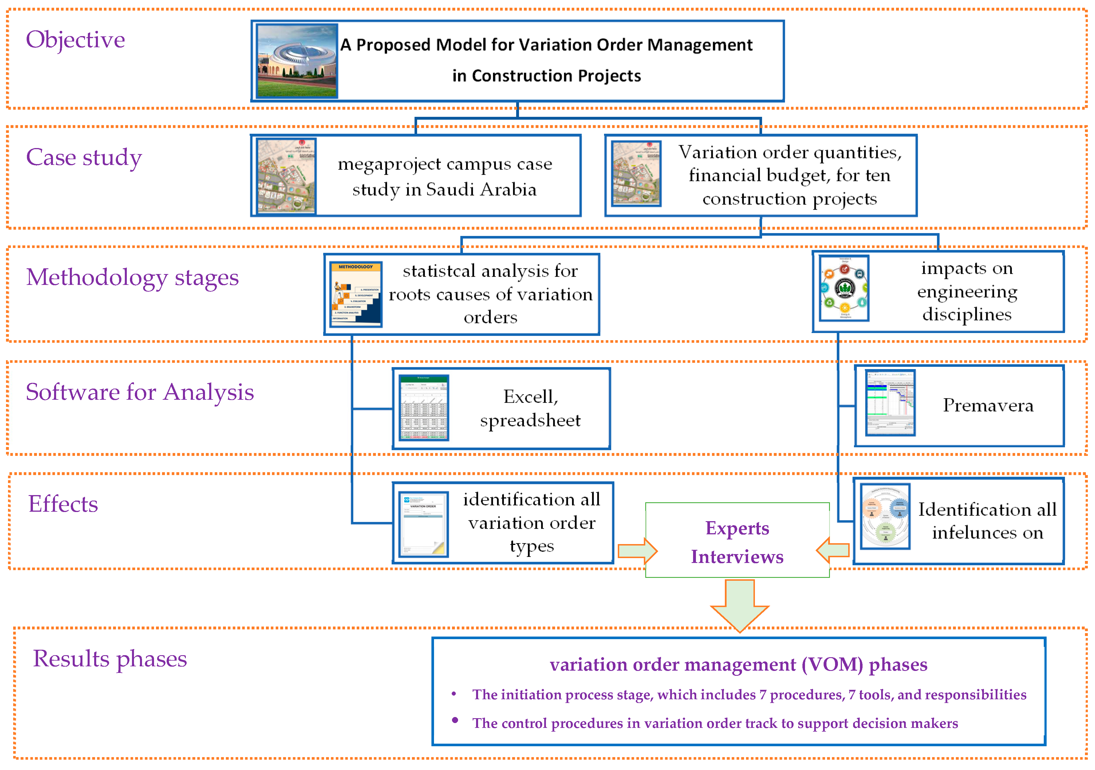 Buildings 14 00726 g002