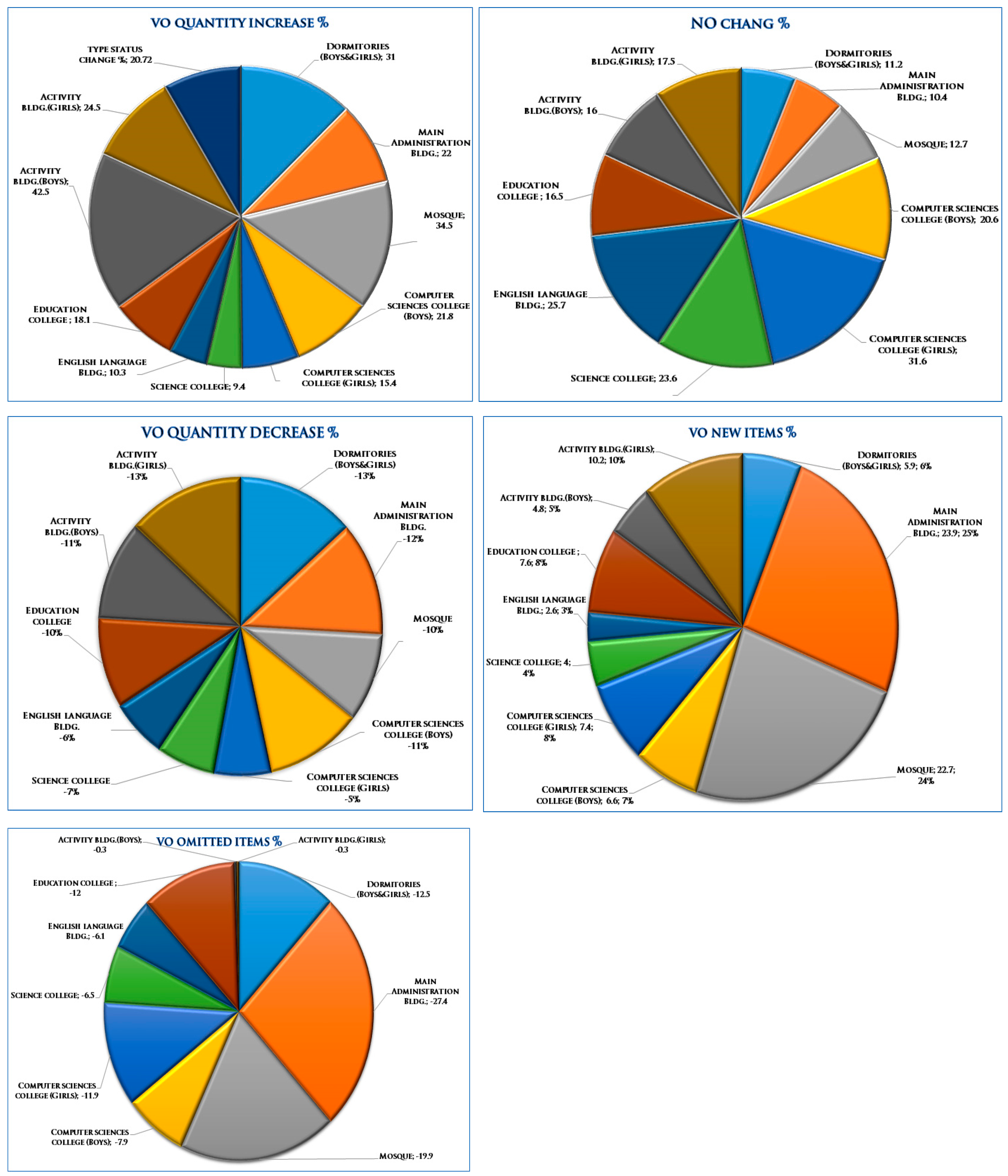 Buildings 14 00726 g006