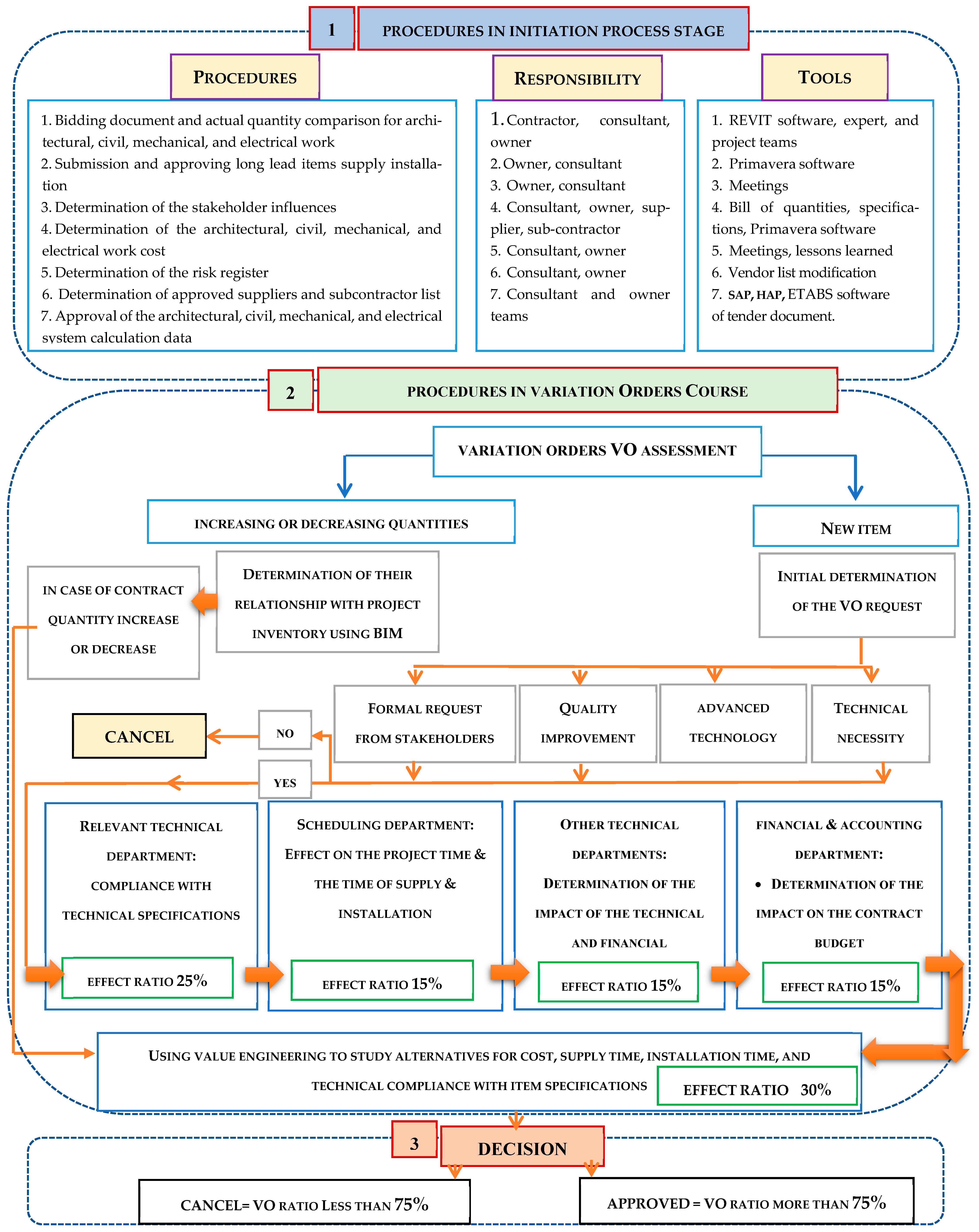 Buildings 14 00726 g010